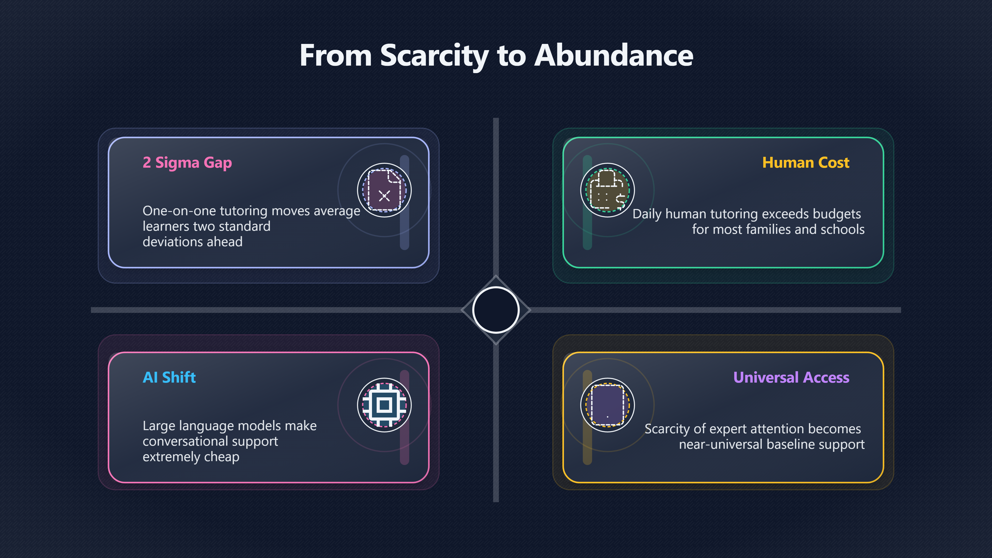 Overview image for AI Tutors | Abundant Intelligence