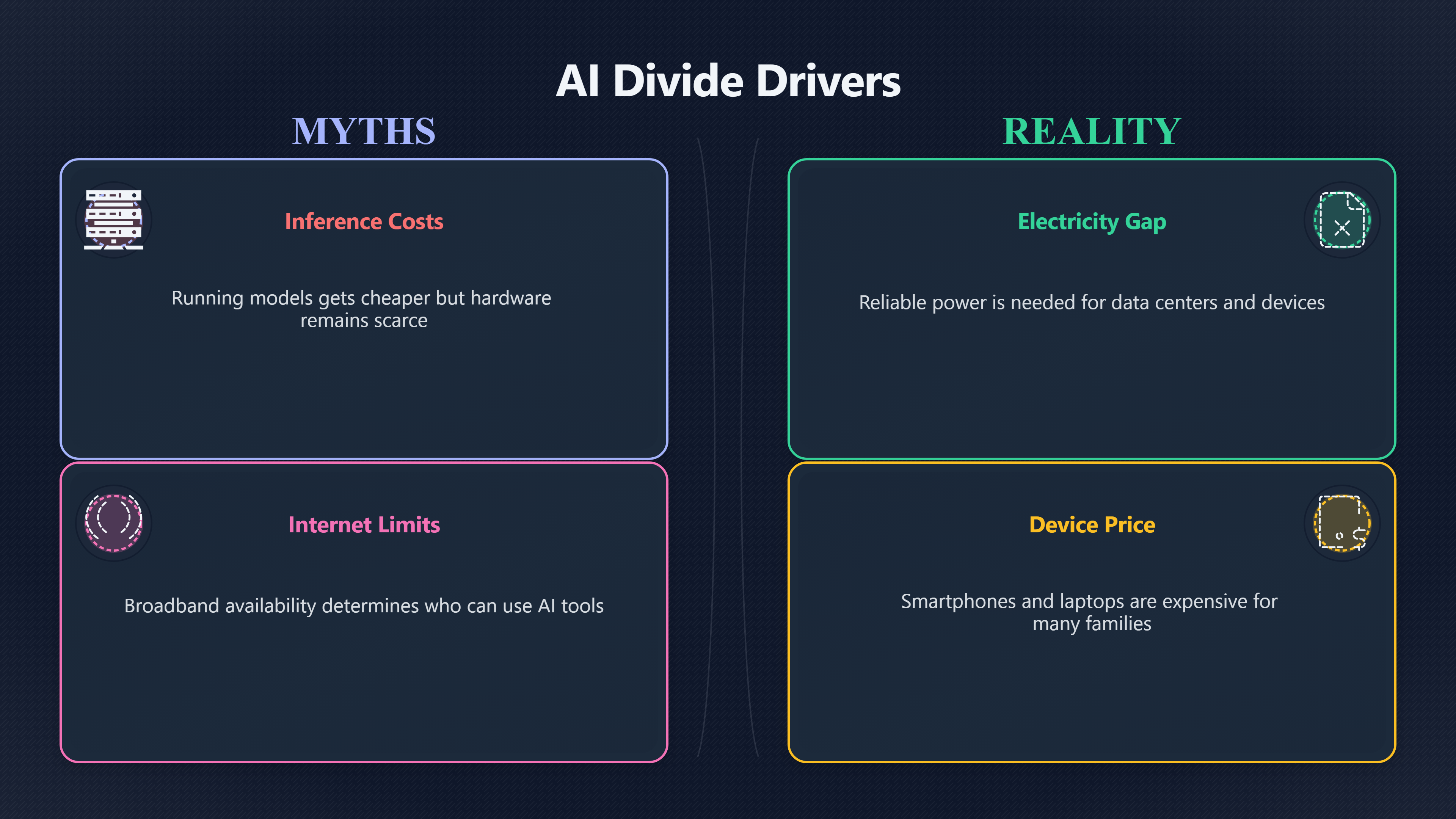Overview image for Access Gaps | Abundant Intelligence