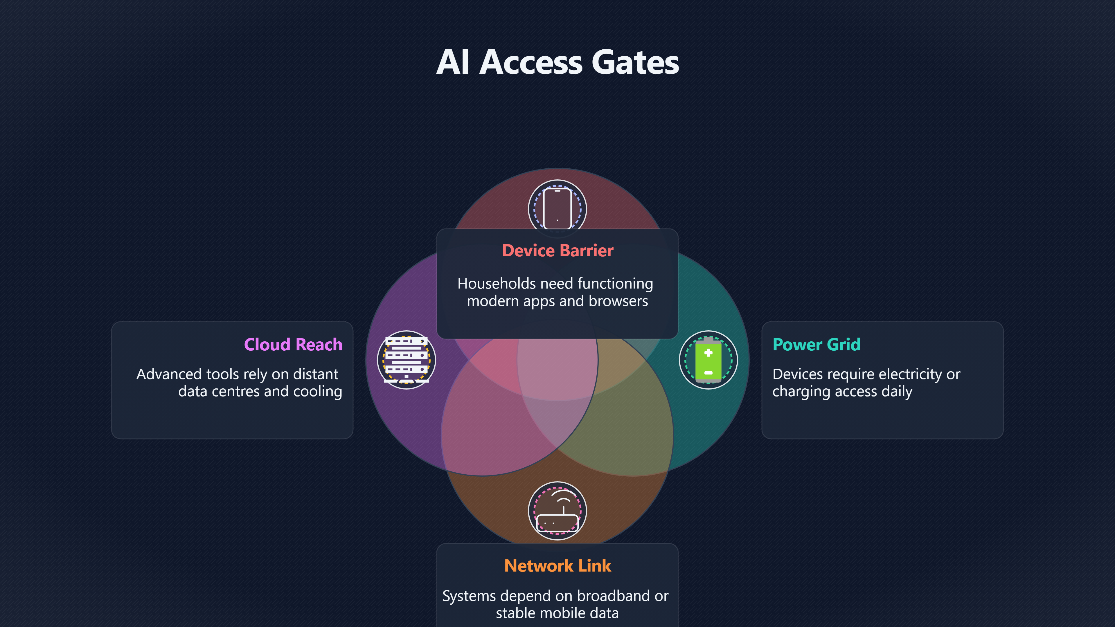 Overview image for Access basics | Access Gaps