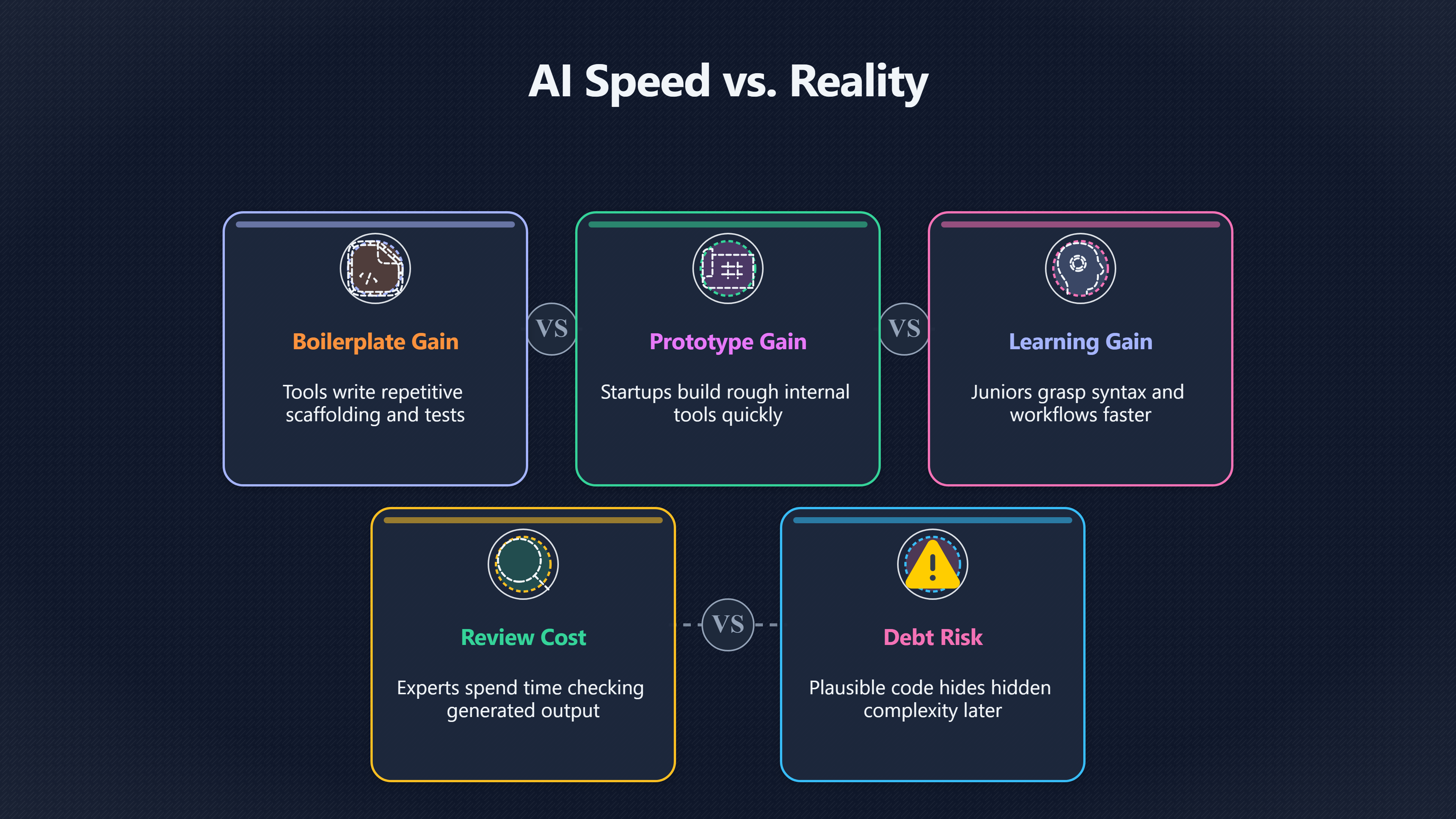 Overview image for Coding Tradeoffs | Abundant Intelligence