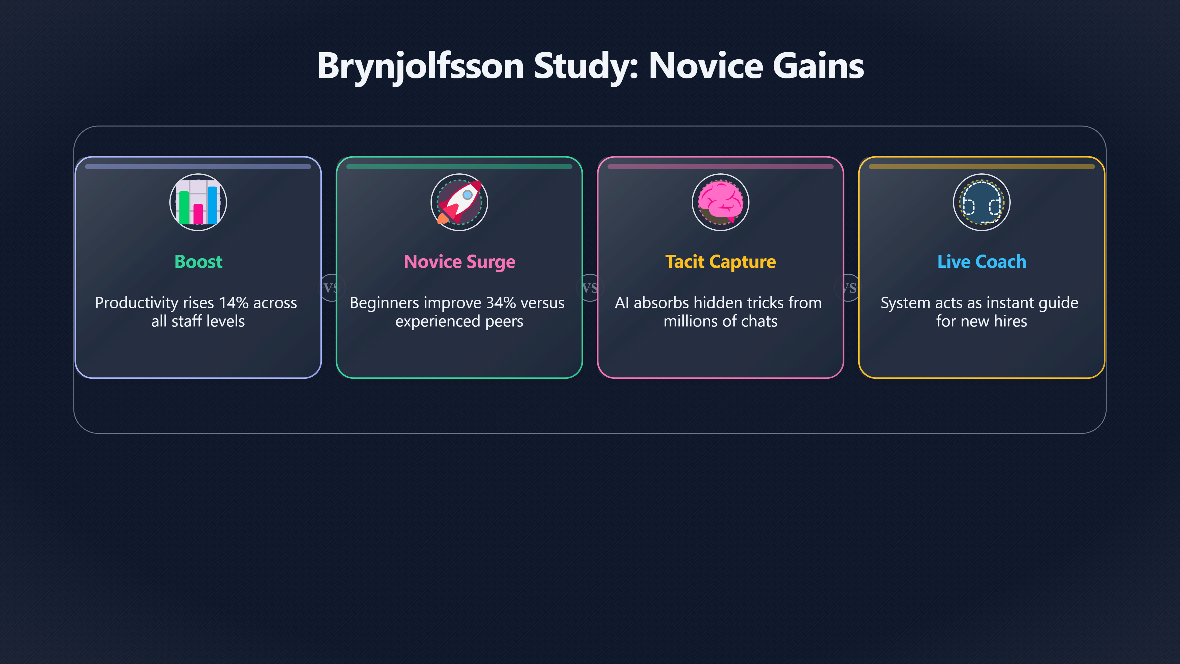 Overview image for Novice Workers | Abundant Intelligence