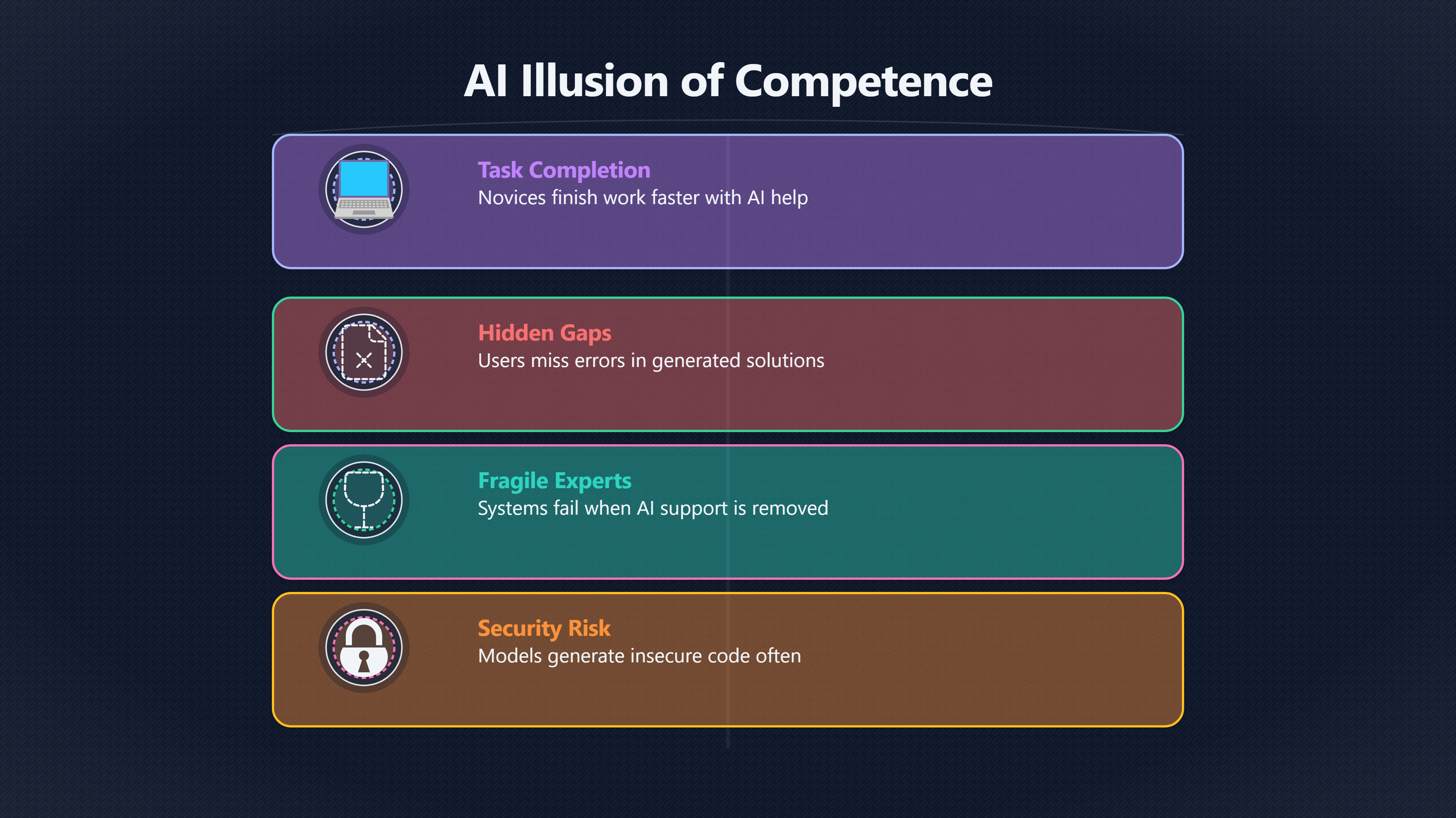 Overview image for Dependency risk | Novice Workers