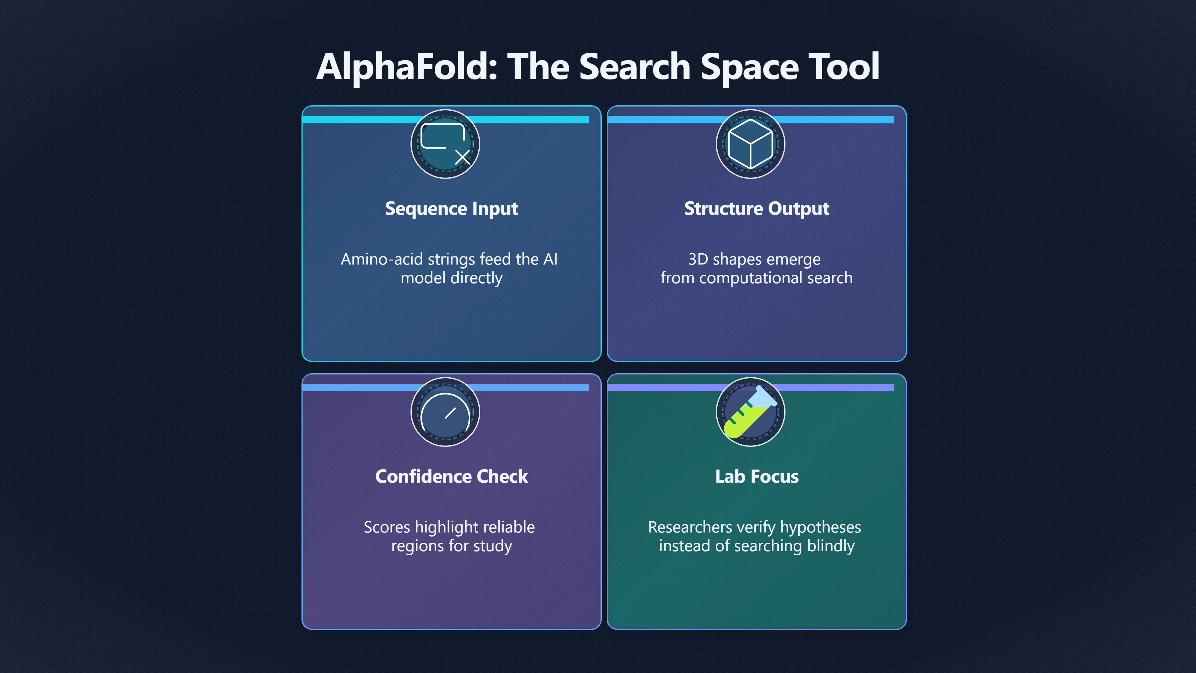 Overview image for What Alpha Fold really changed in science | AI Bloom Abun 98 d3 a6 abundant inte 594 dea AI research