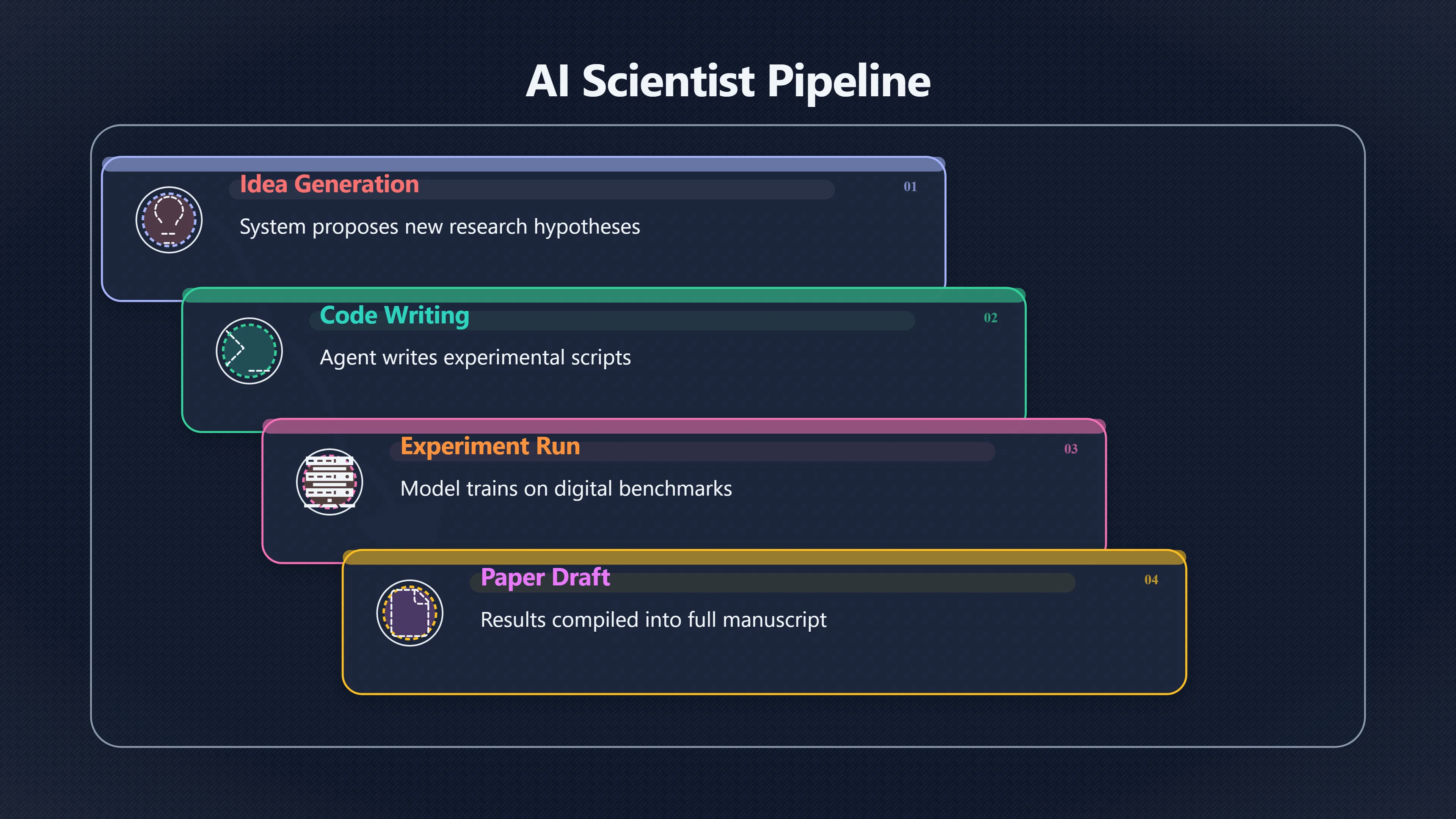 Overview image for Why AI scientists start in software | AI Bloom Abun 98 d3 a6 abundant inte 594 dea AI research