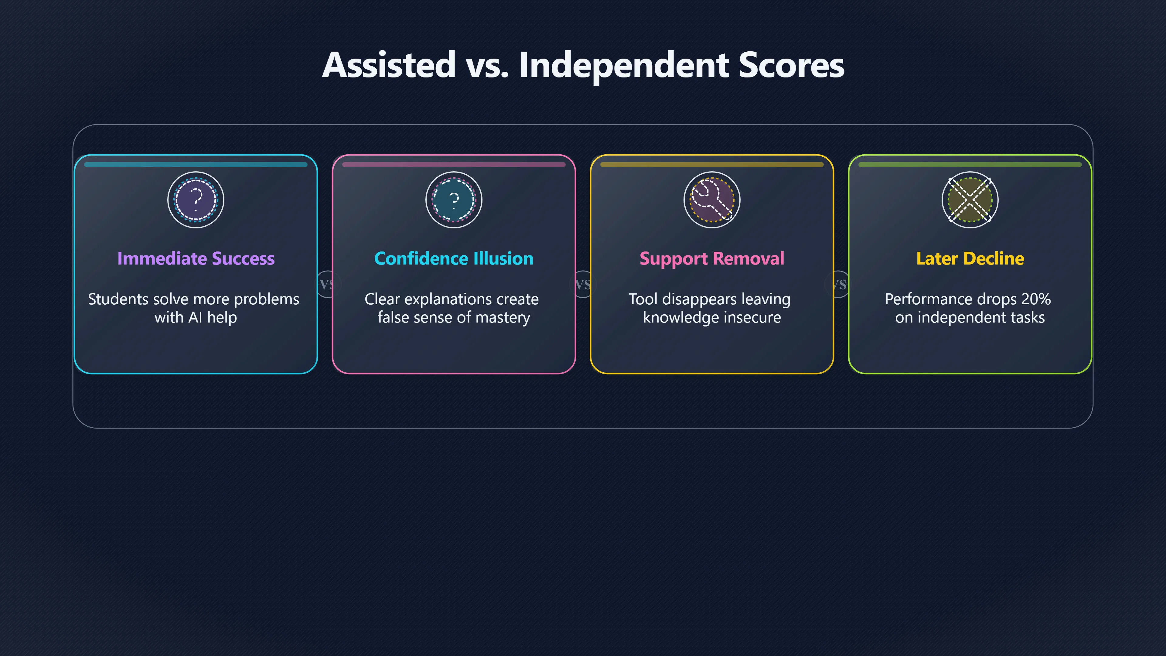 Overview image for Do AI Tutors Build Understanding or Just Assisted Performance? | AI Bloom Abun 98 d3 a6 abundant inte 594 dea AI tutors per
