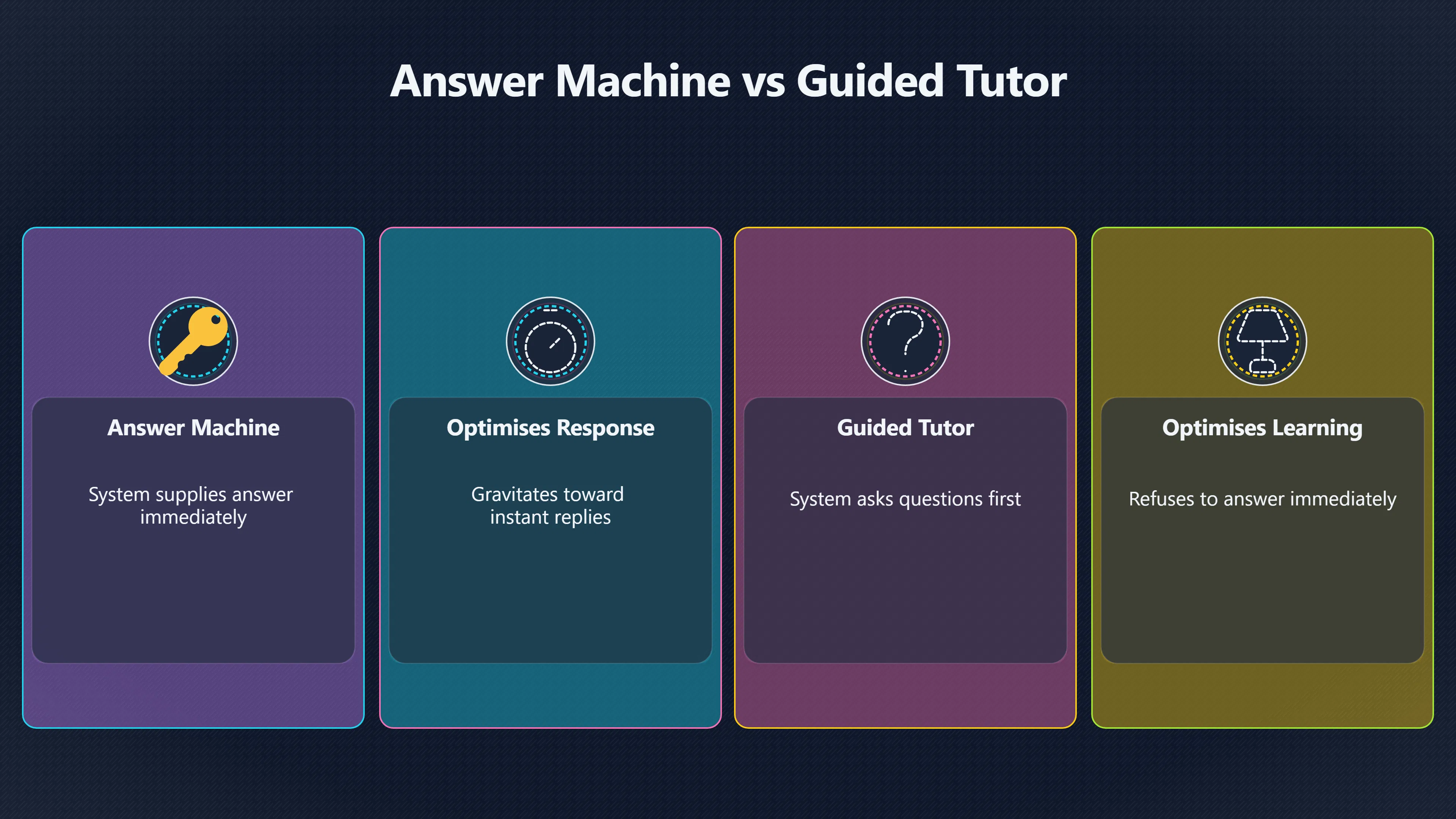 Overview image for Why Some AI Tutors Teach Better Than Chatbots | AI Bloom Abun 98 d3 a6 abundant inte 594 dea AI tutors per