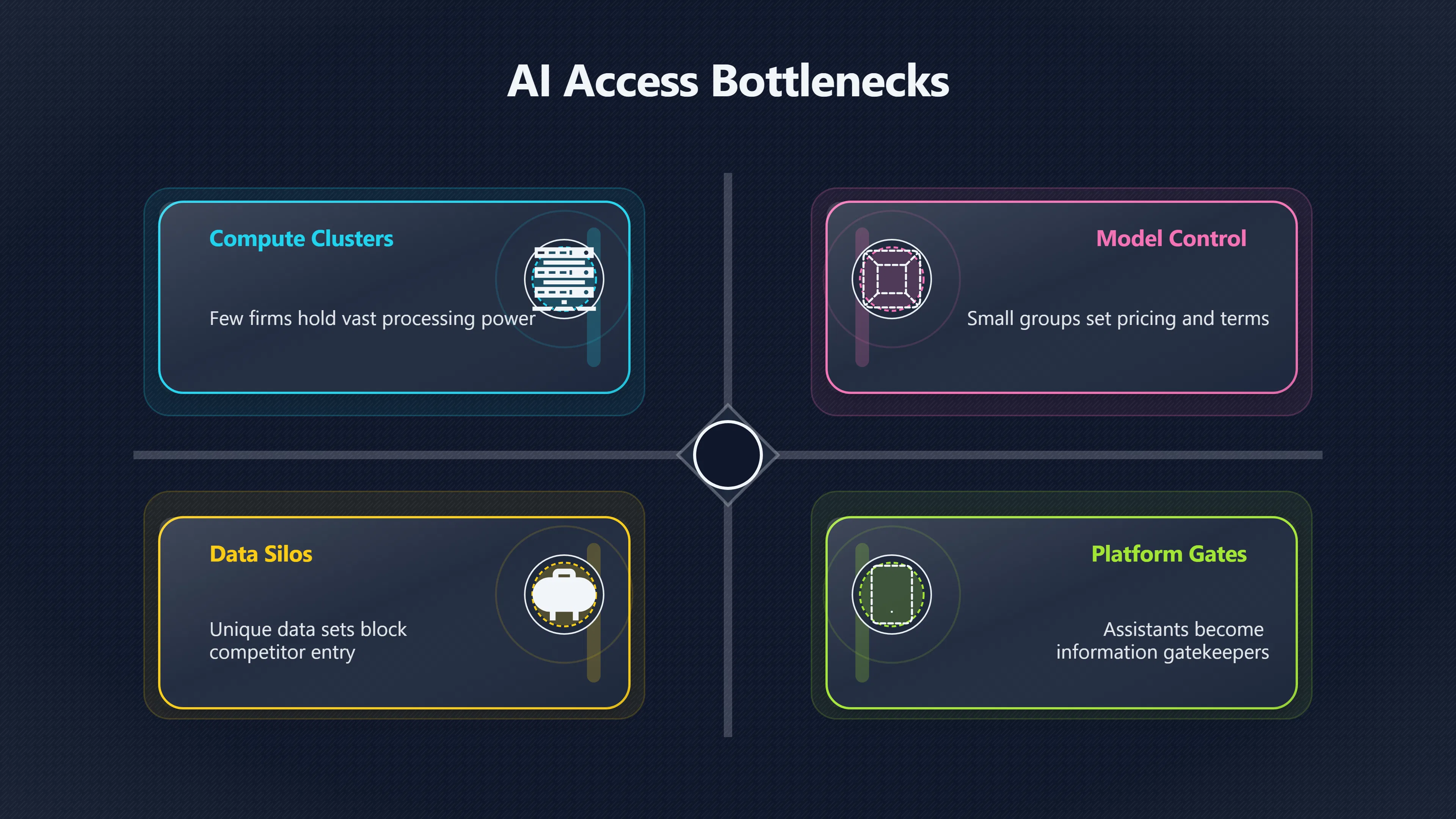 Overview image for Who Gets Access to Abundant Intelligence? | AI Bloom Abun 98 d3 a6 abundant inte