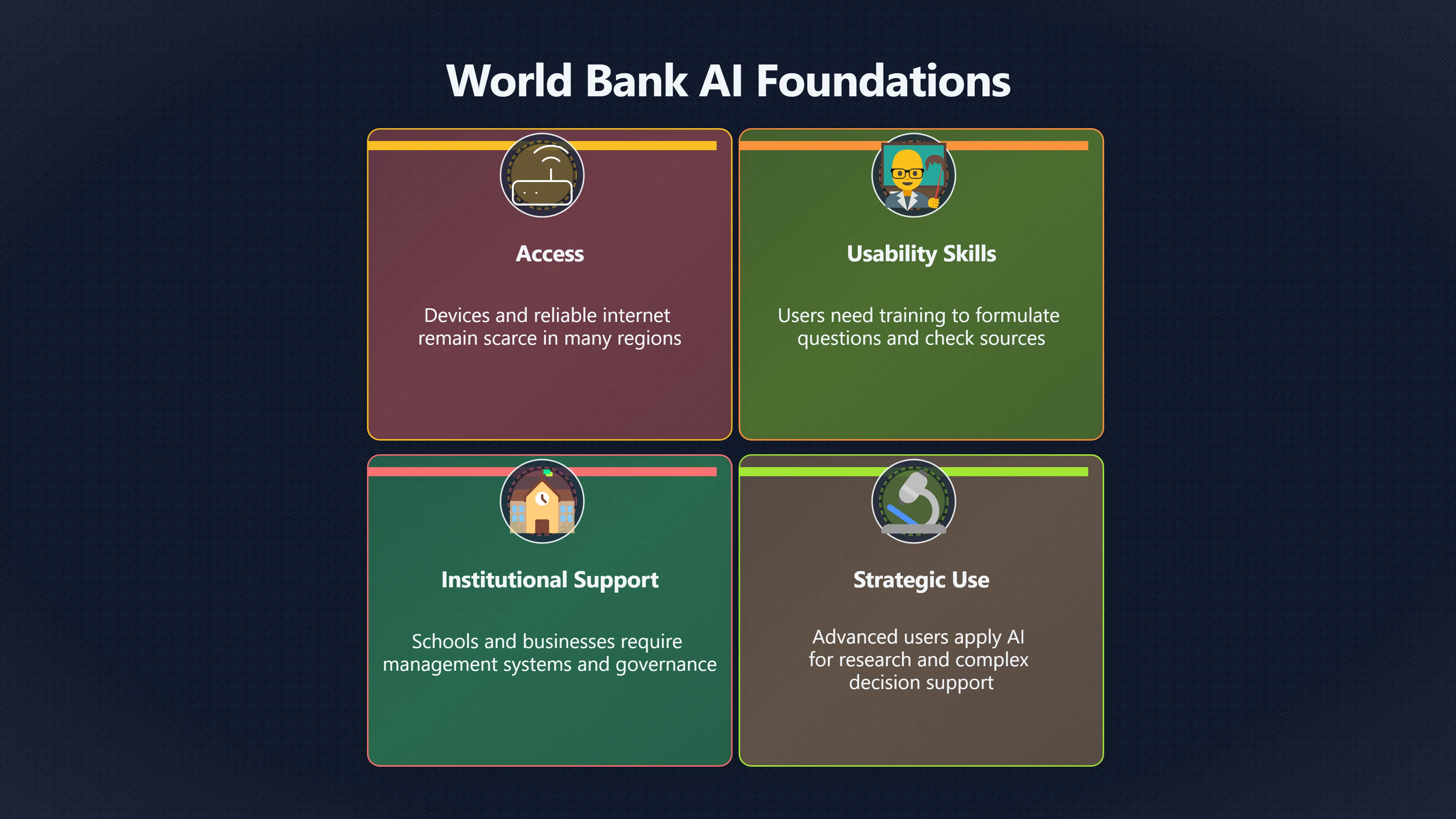 Overview image for Why access alone will not close the AI divide | AI Bloom Abun 98 d3 a6 abundant inte 594 dea cognitive inf