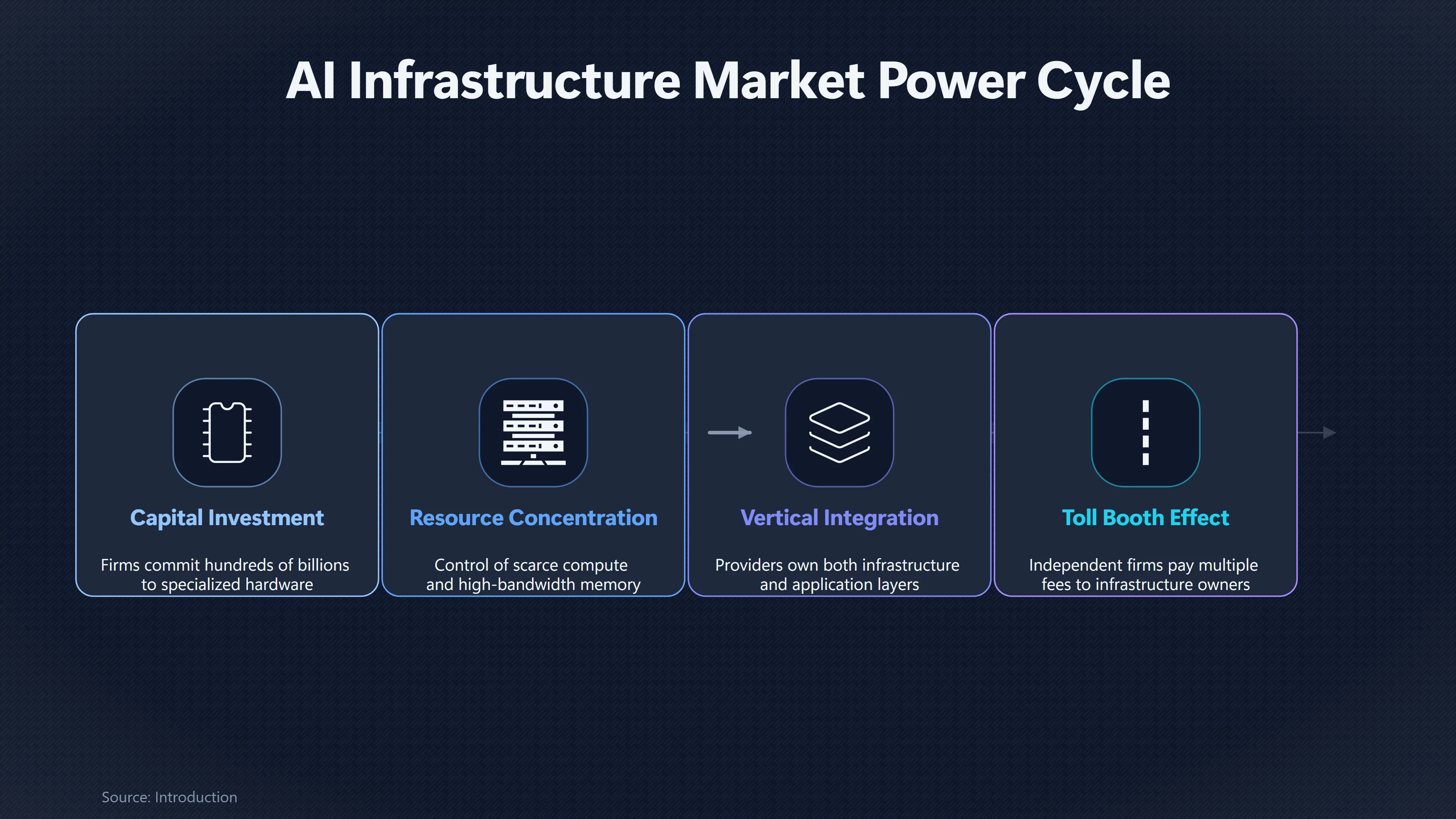 Overview image for Will AI Savings Reach Users or Platforms? | Who Benefits