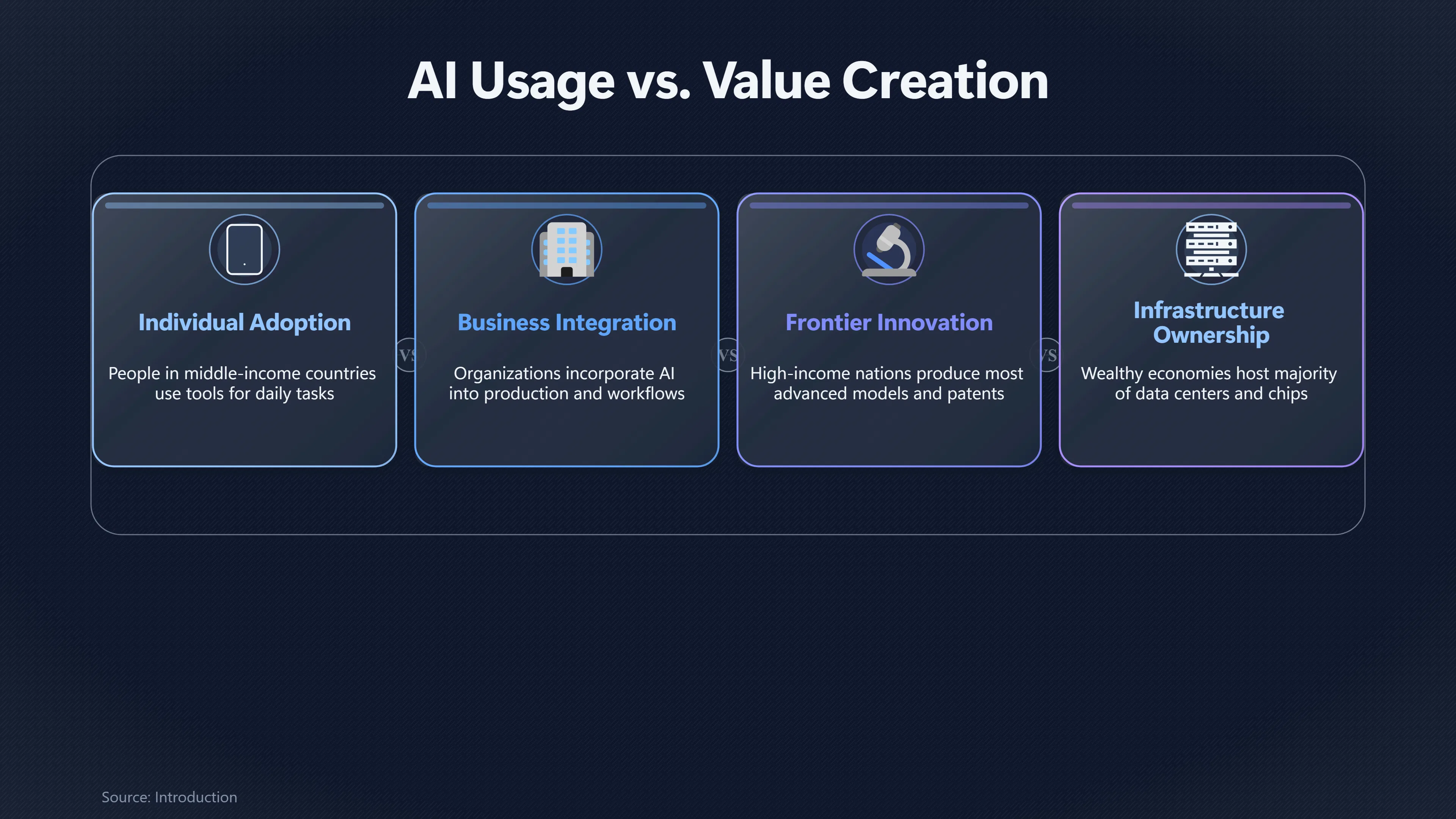 Overview image for Who Benefits First From AI Across Countries?