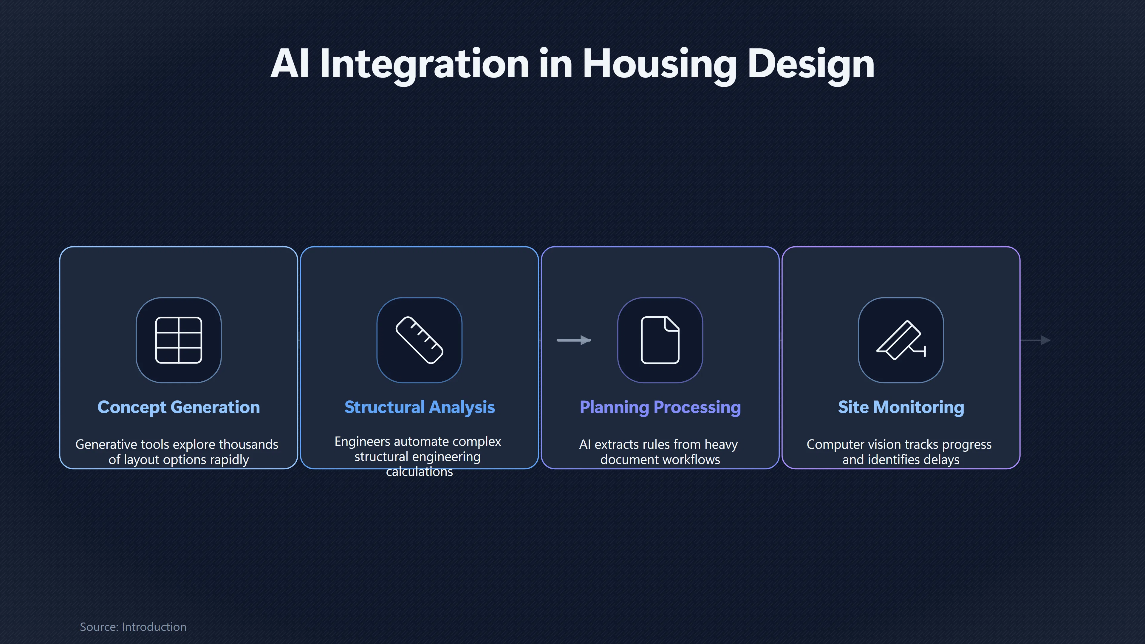 Overview image for Why Better AI Plans Will Not Make Homes Cheap | AI Abundance