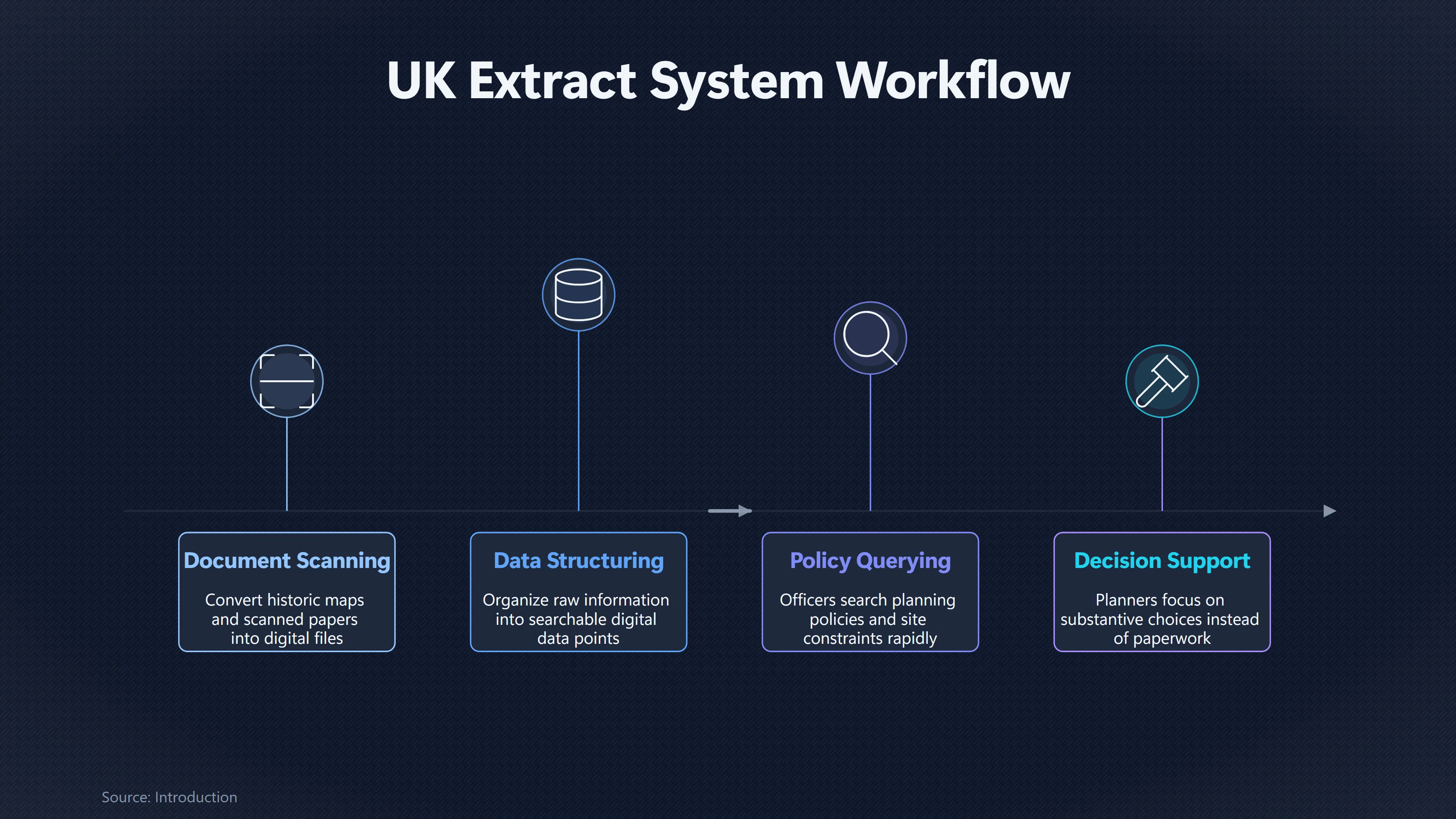 Overview image for Can Faster Planning Software Fix Housing Shortages? | Housing Limits