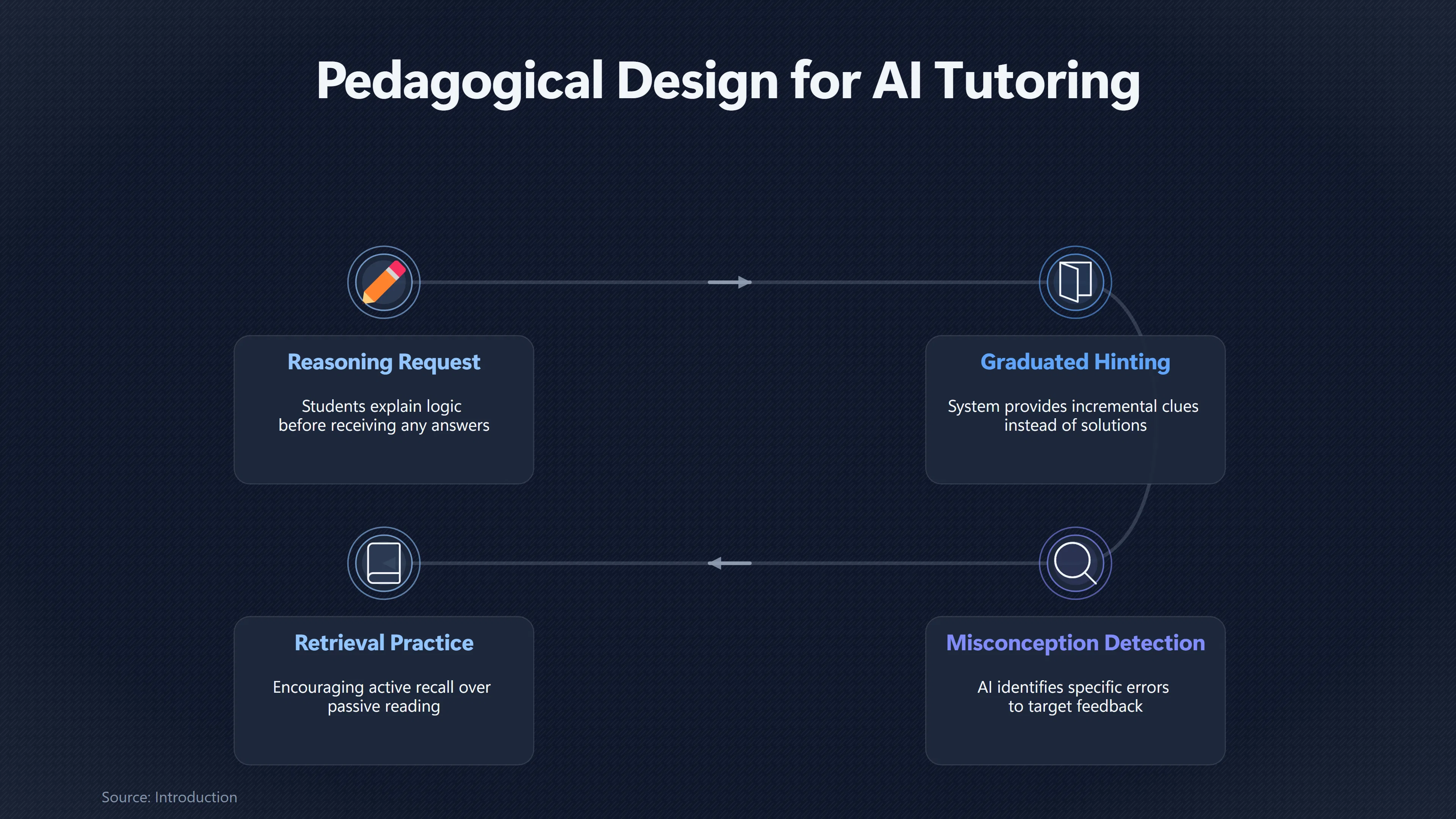 Overview image for Can Cheap AI Tutoring Produce Real Learning? | AI Abundance