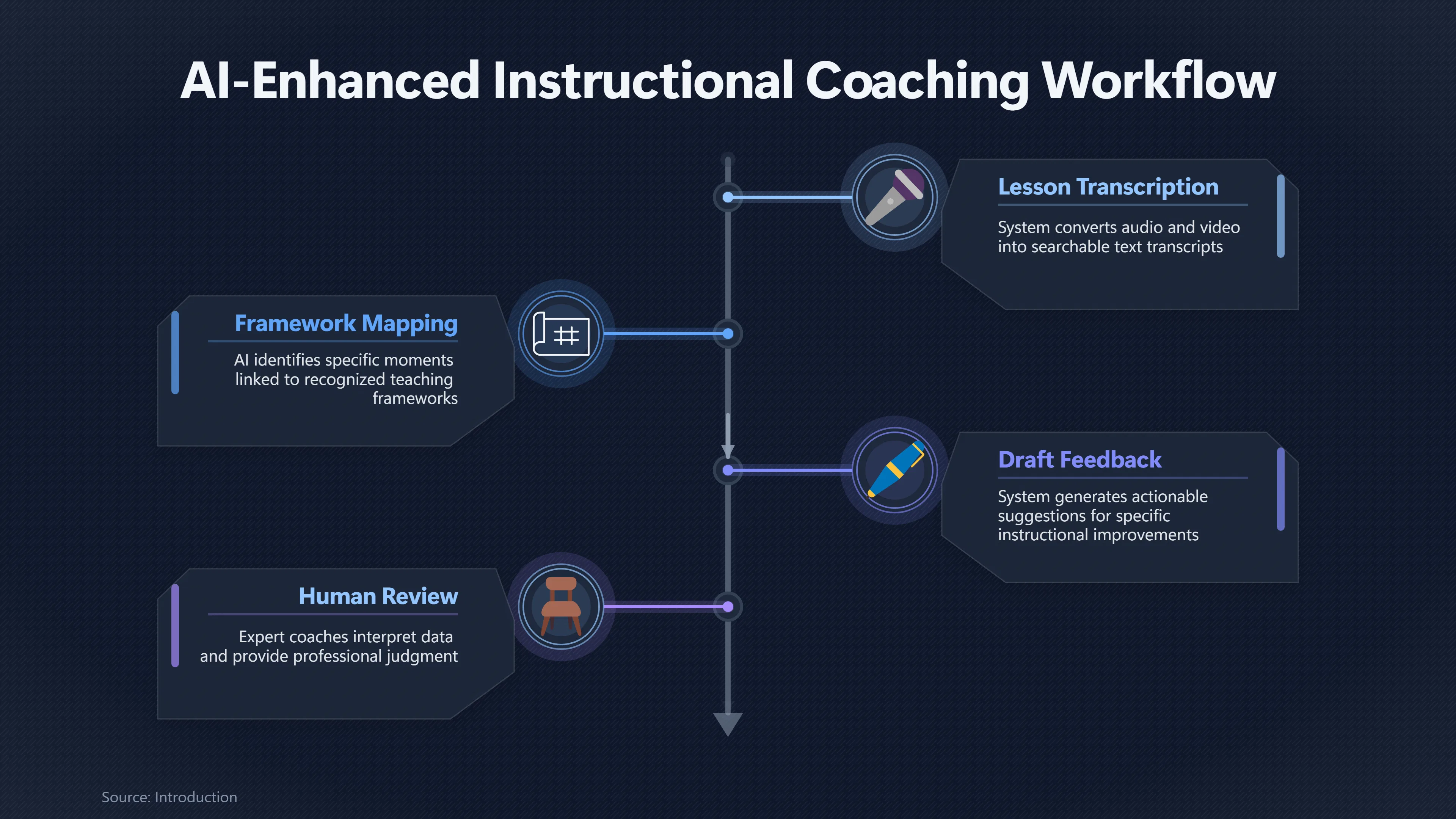 Overview image for Can AI Turn Novice Tutors Into Better Teachers? | AI Tutoring