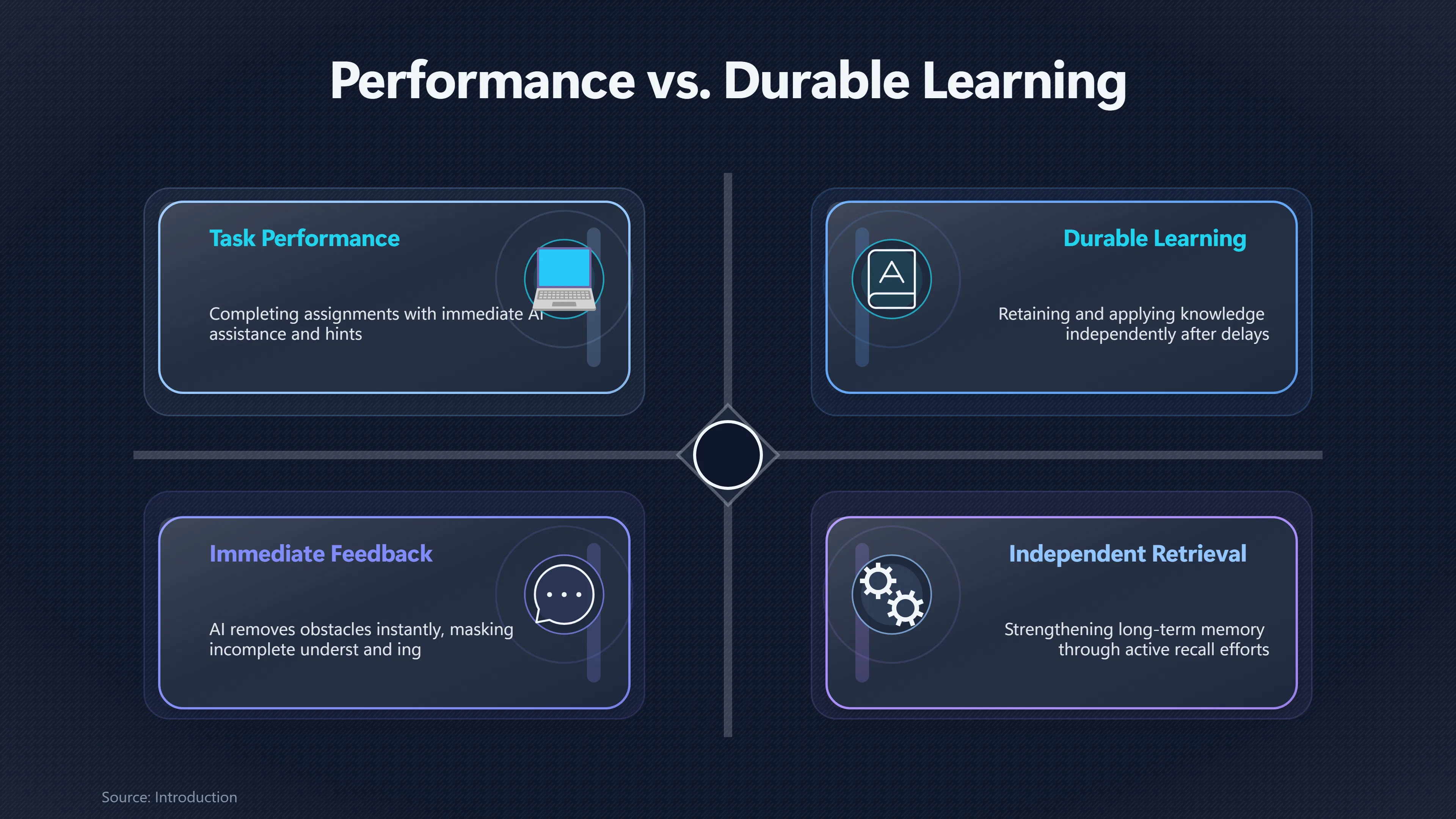 Overview image for When Better Answers Hide Weaker Learning | AI Tutoring