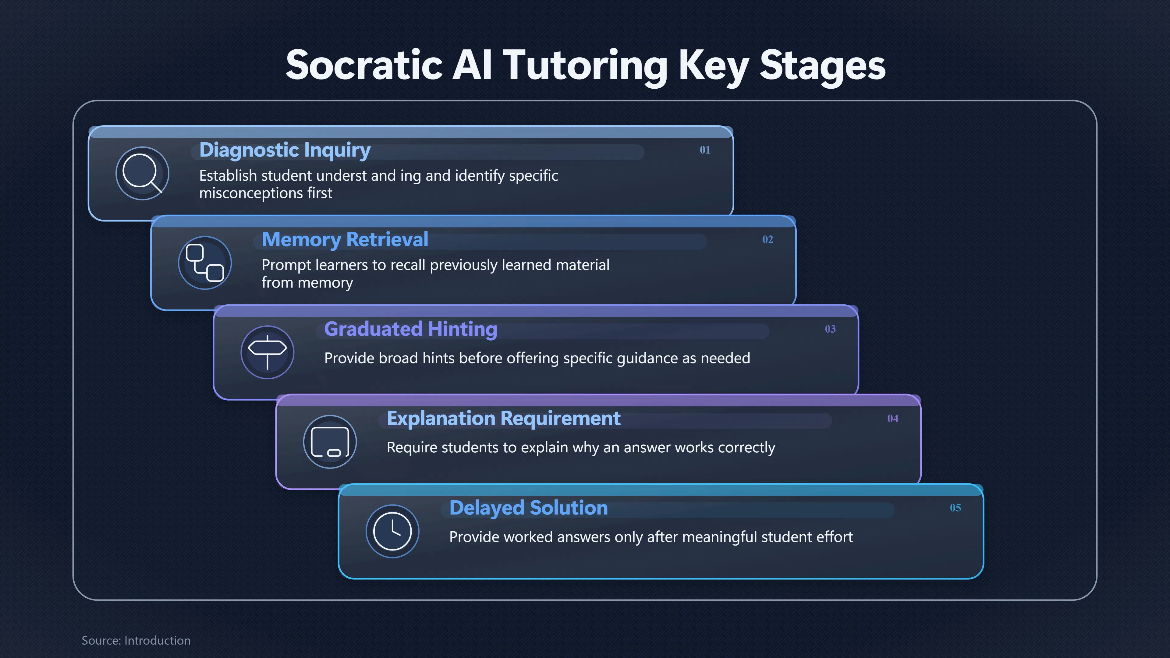 Overview image for What Makes an AI Tutor Actually Teach? | AI Tutoring
