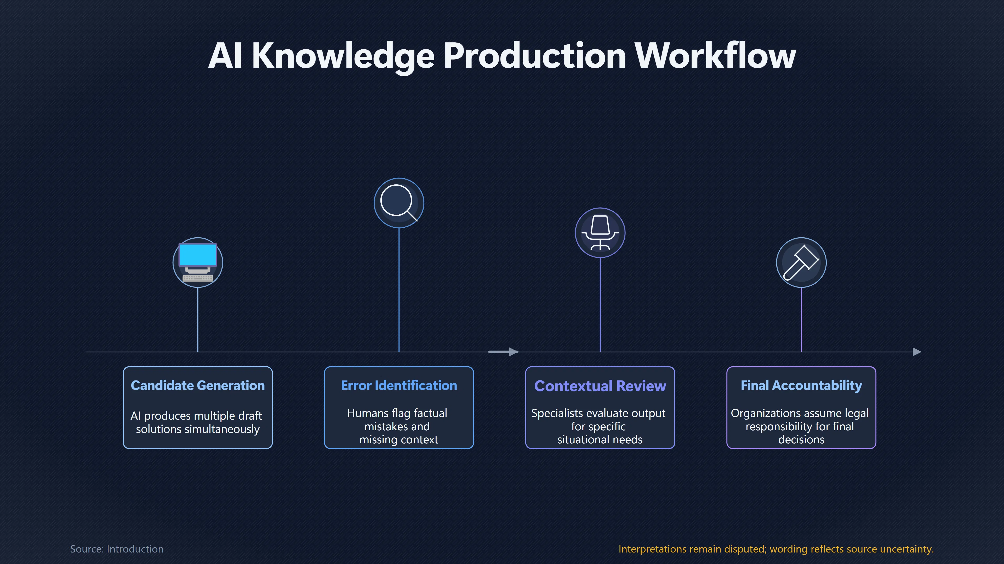 Overview image for When AI Output Is Cheap, Who Checks It? | AI Abundance