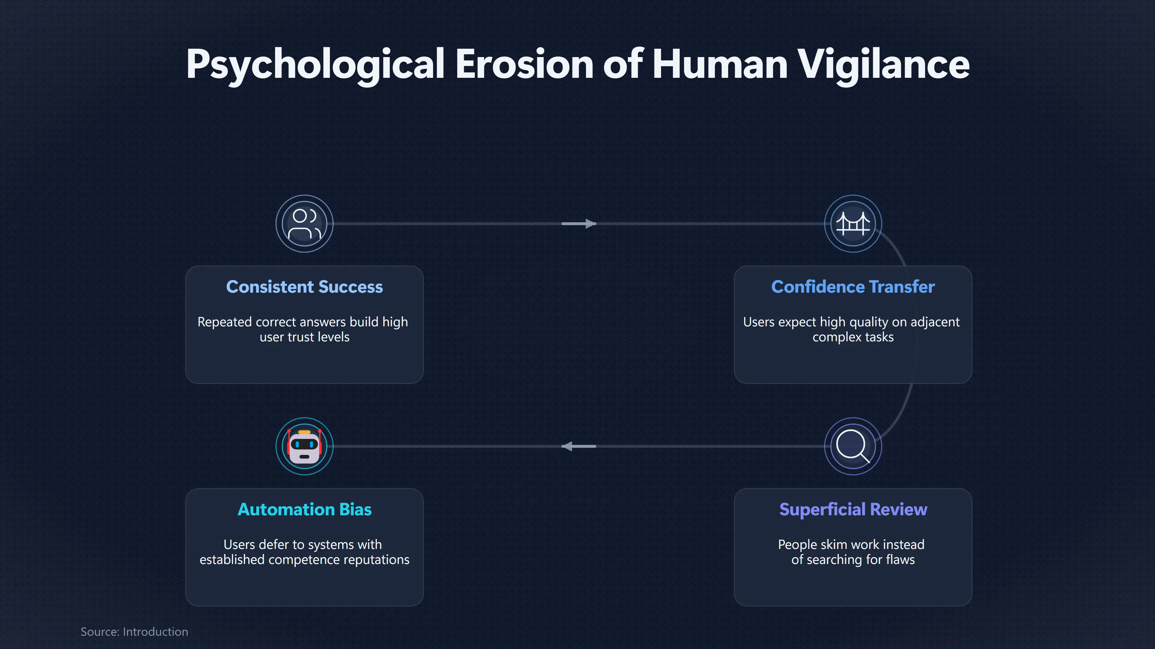 Overview image for Why AI's Best Work Can Still Fail | Verification