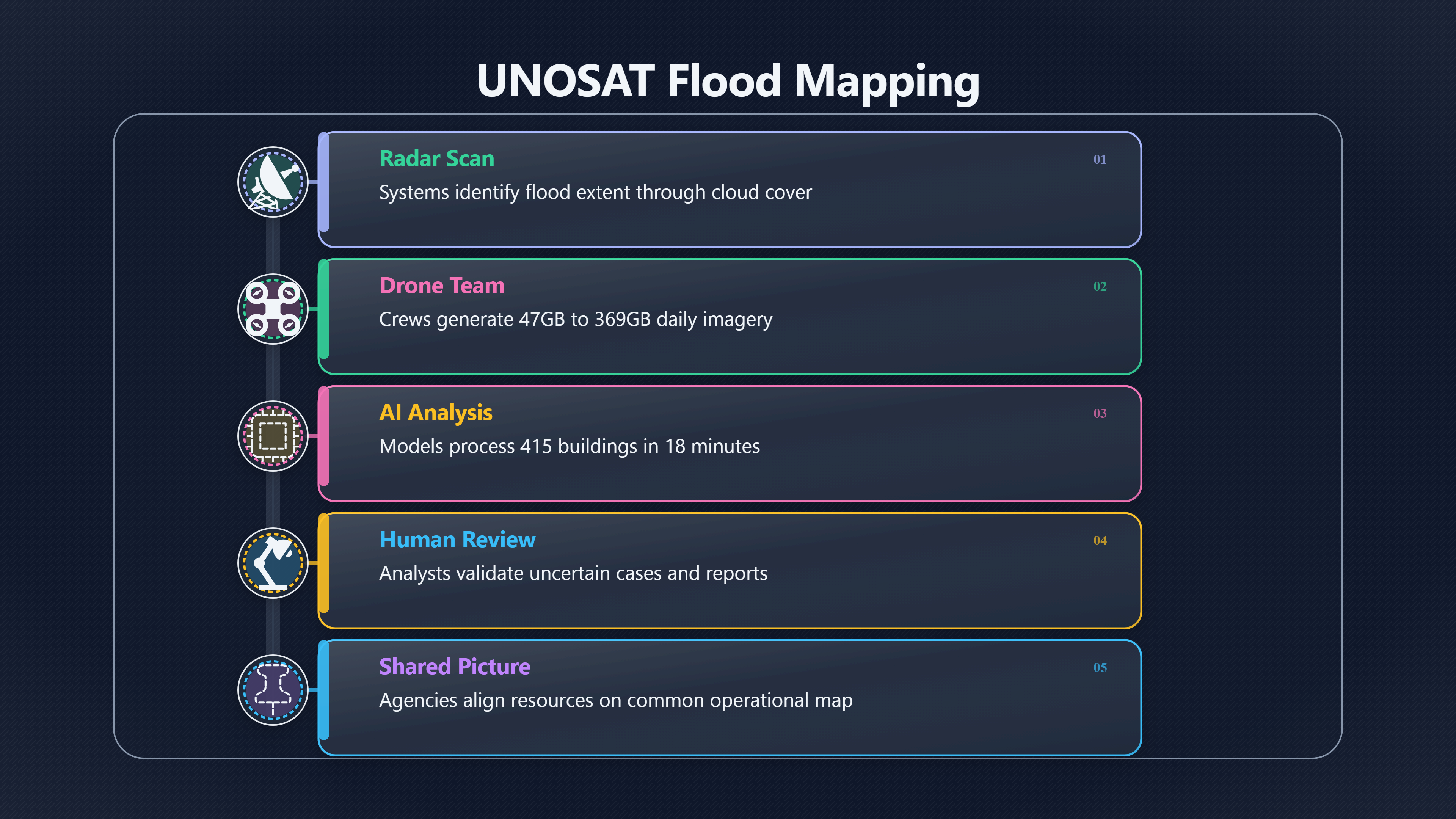 Overview image for Disaster maps | Coordination