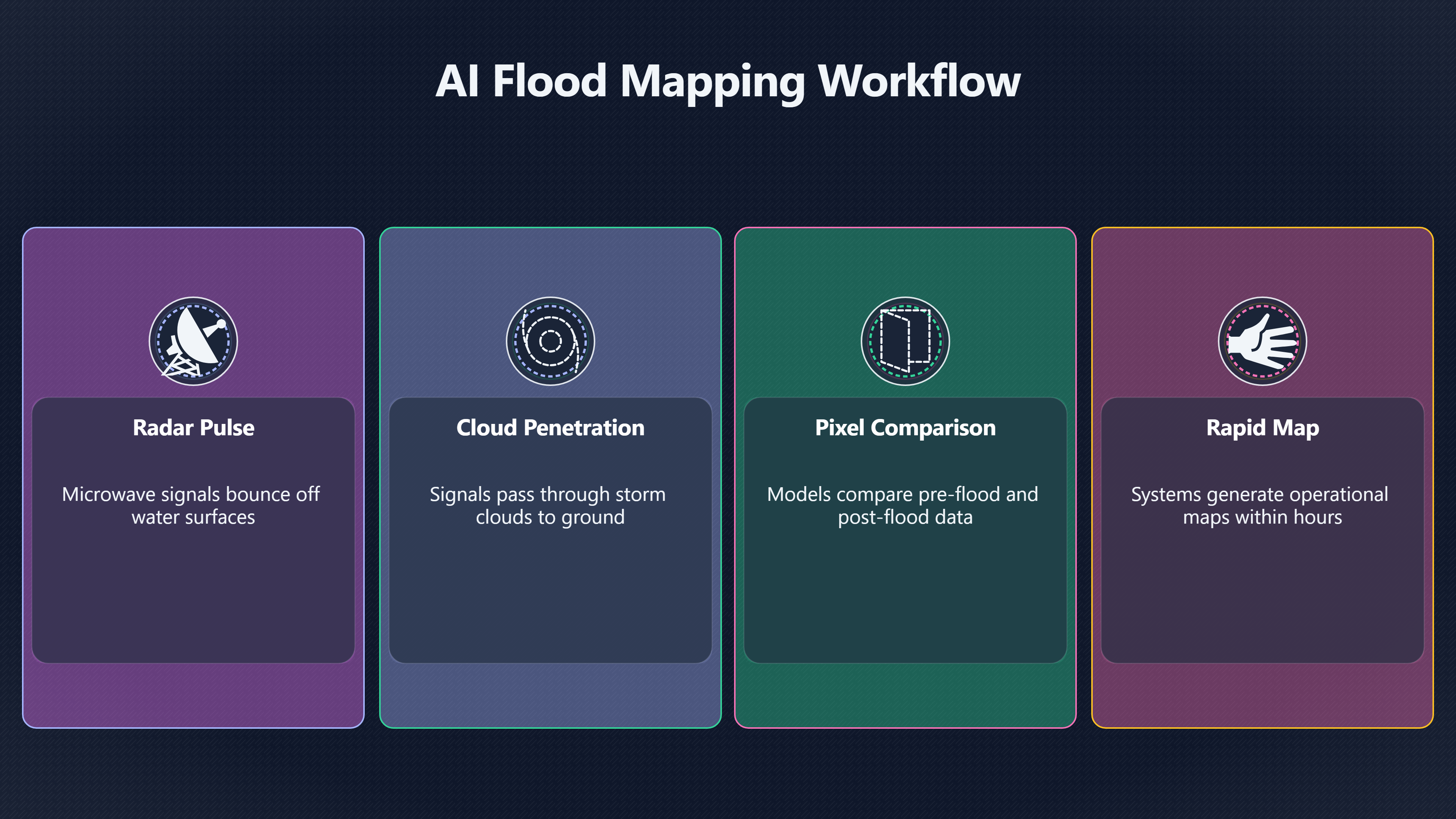 Overview image for Flood maps | Disaster maps