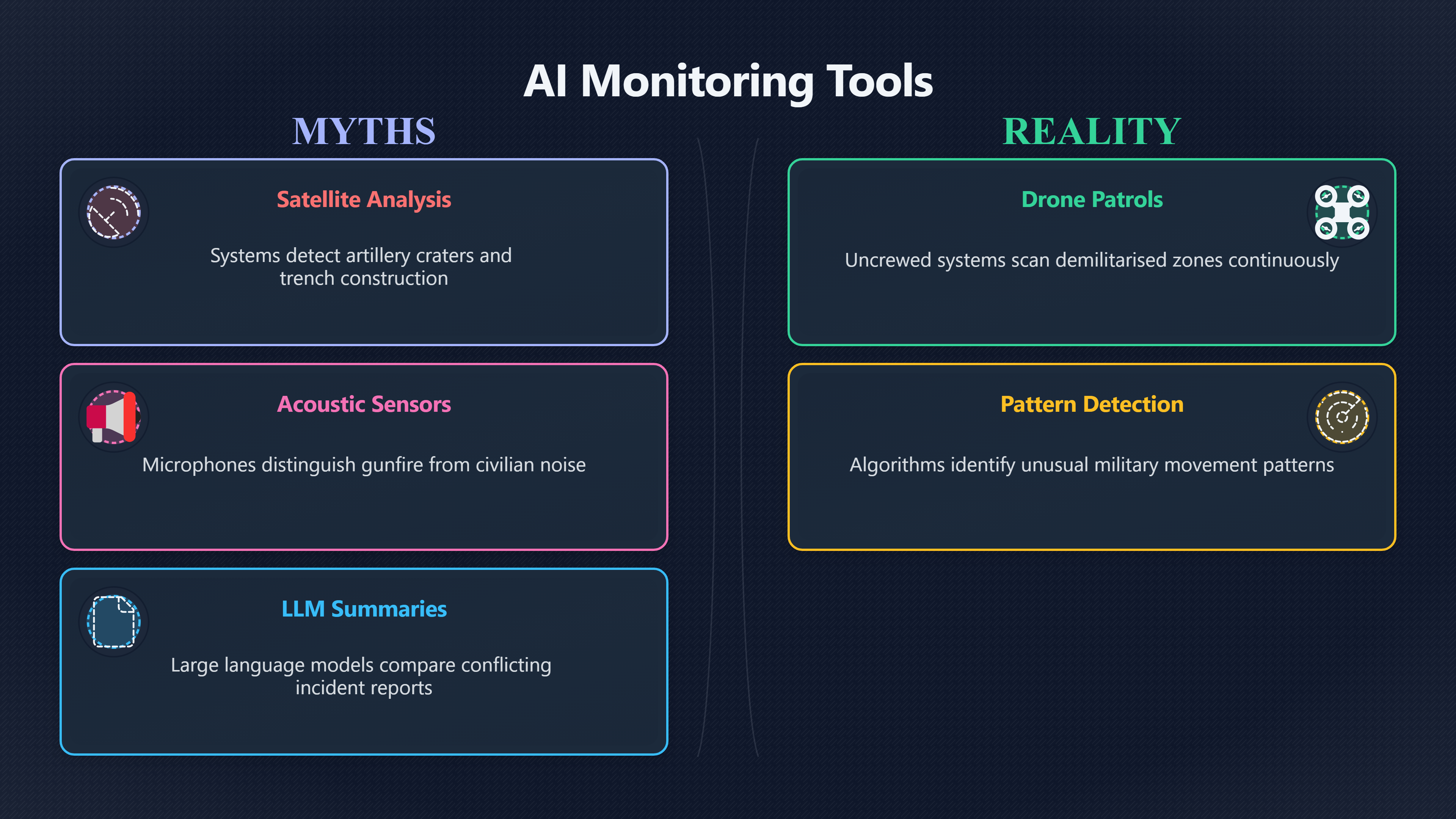 Overview image for Monitoring | Peace deals