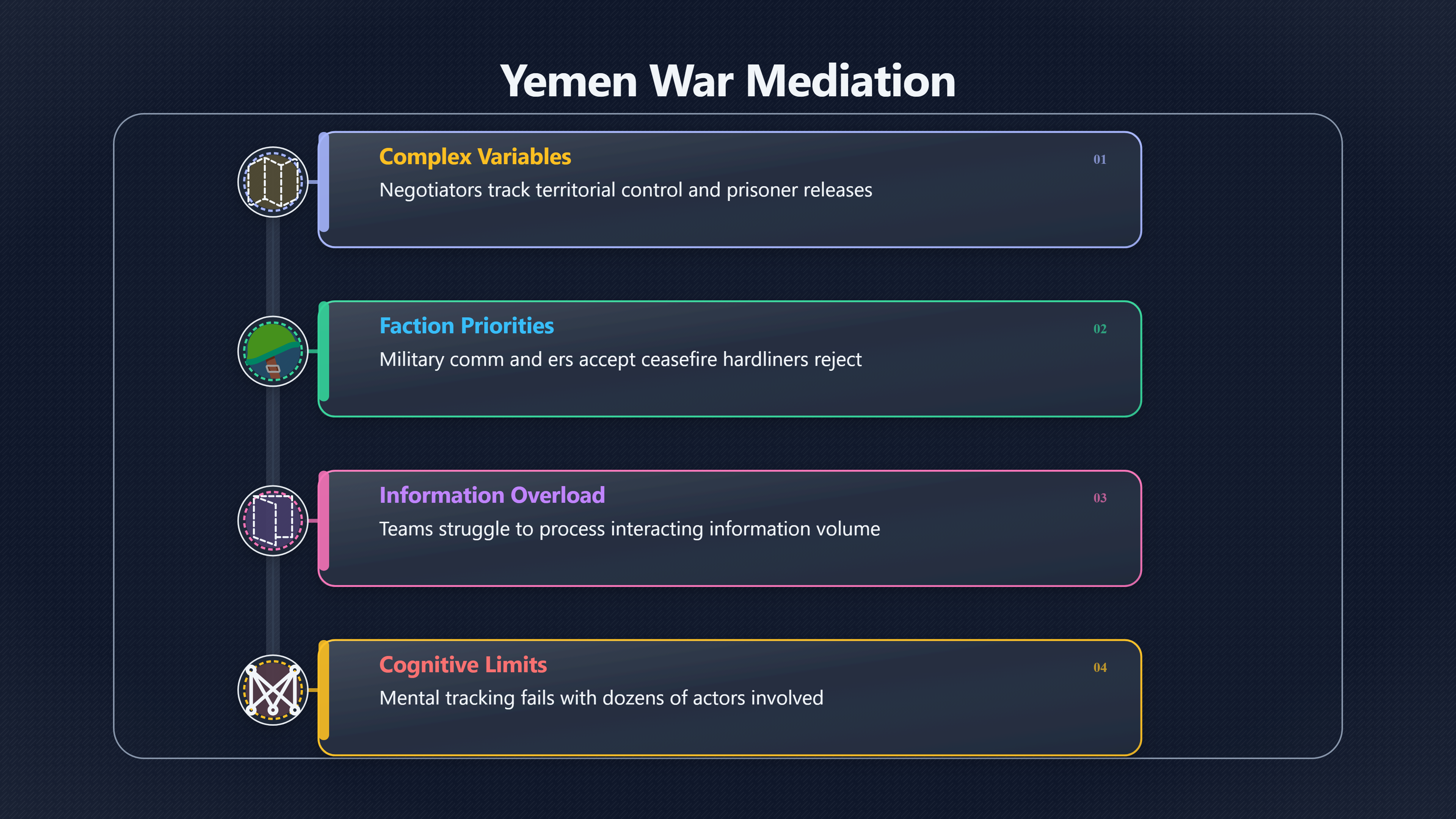 Overview image for Trade offs | Peace deals
