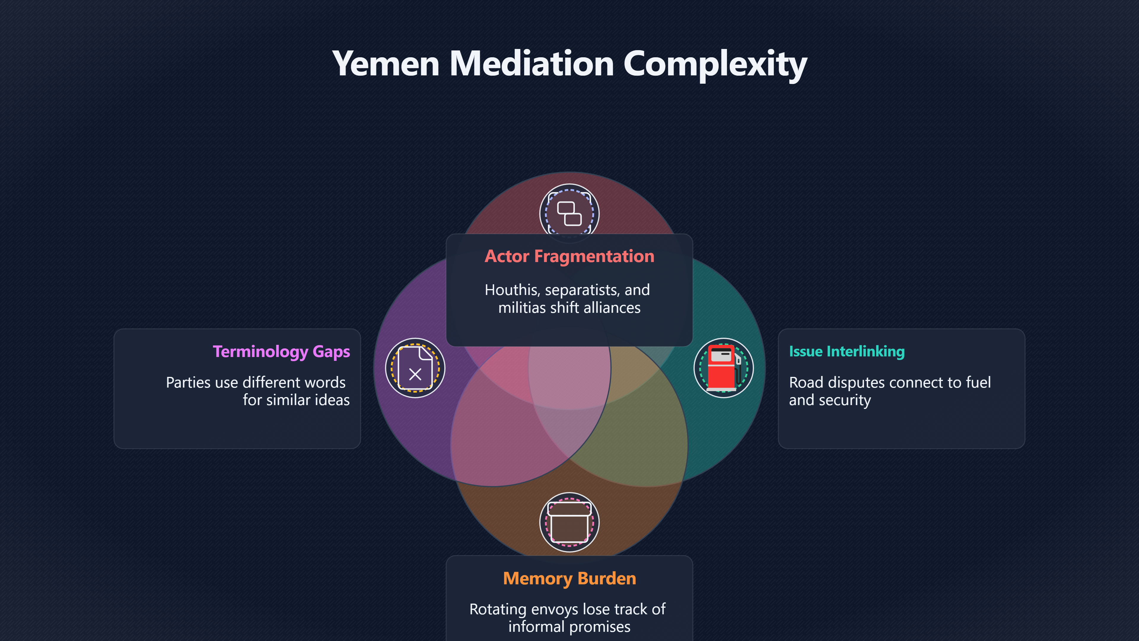 Overview image for Yemen mapping | Peace deals