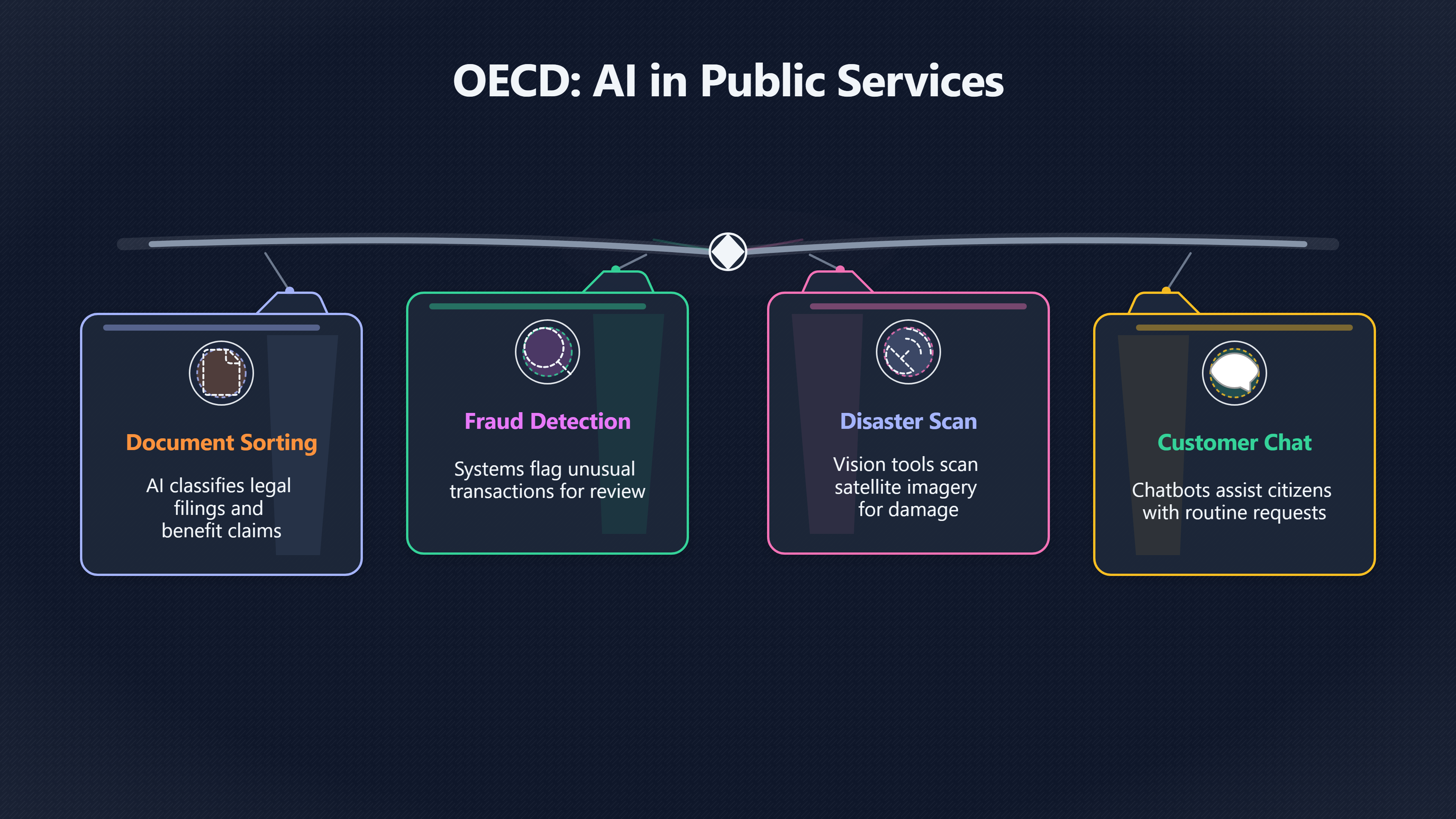 Overview image for Public capability | Coordination
