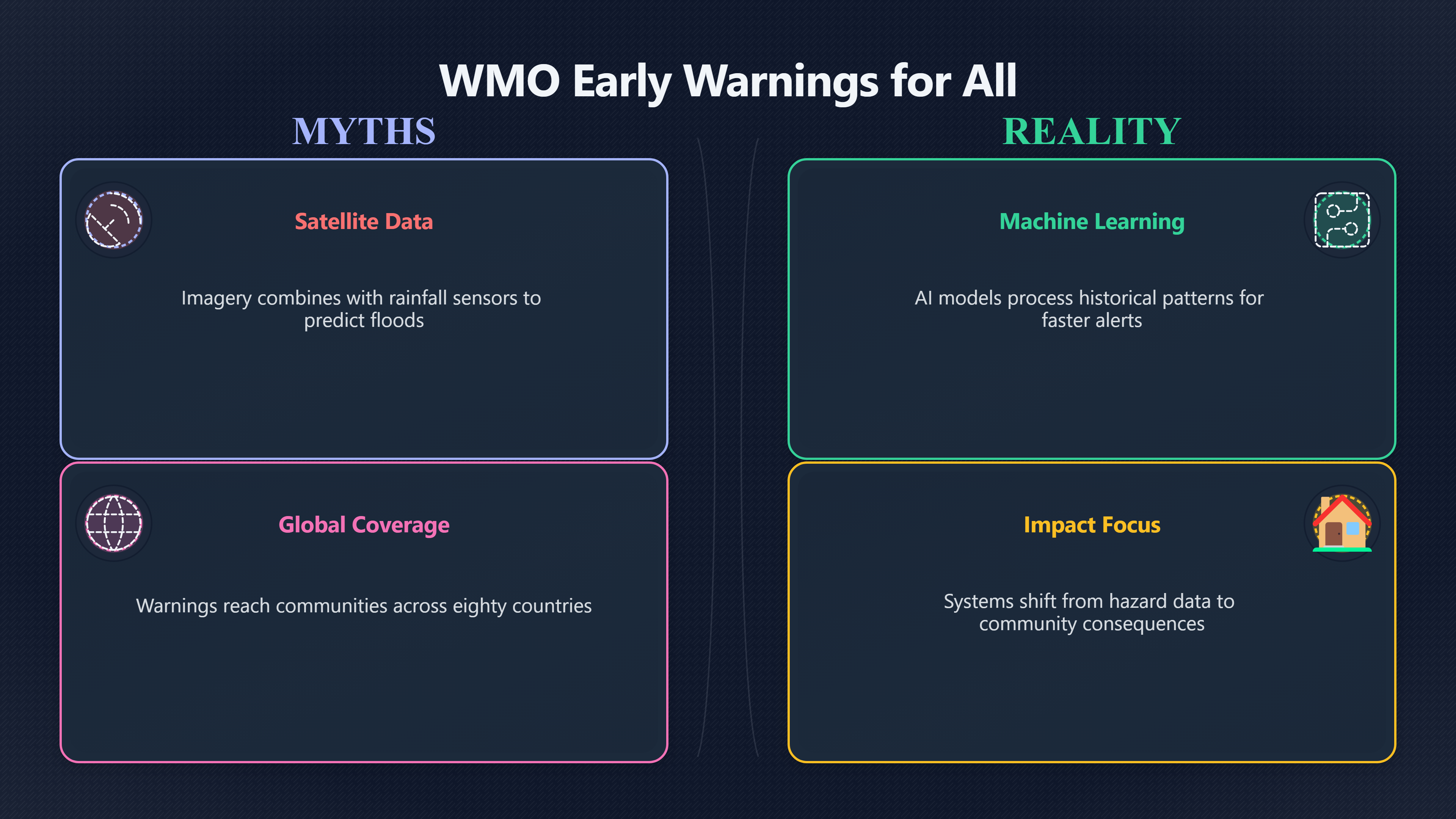 Overview image for Trusted warnings | Coordination