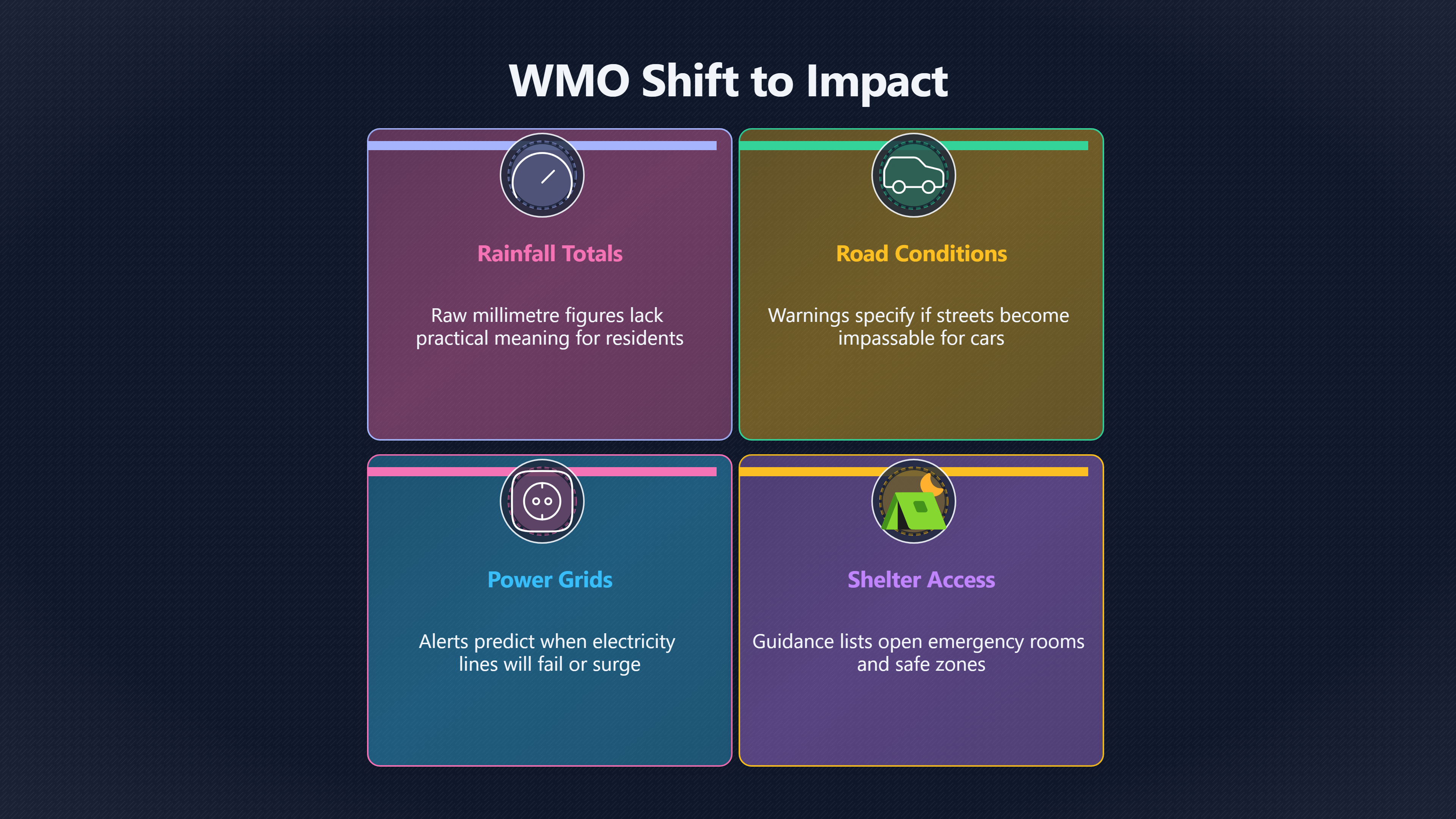 Overview image for Impact Warnings | Trusted warnings