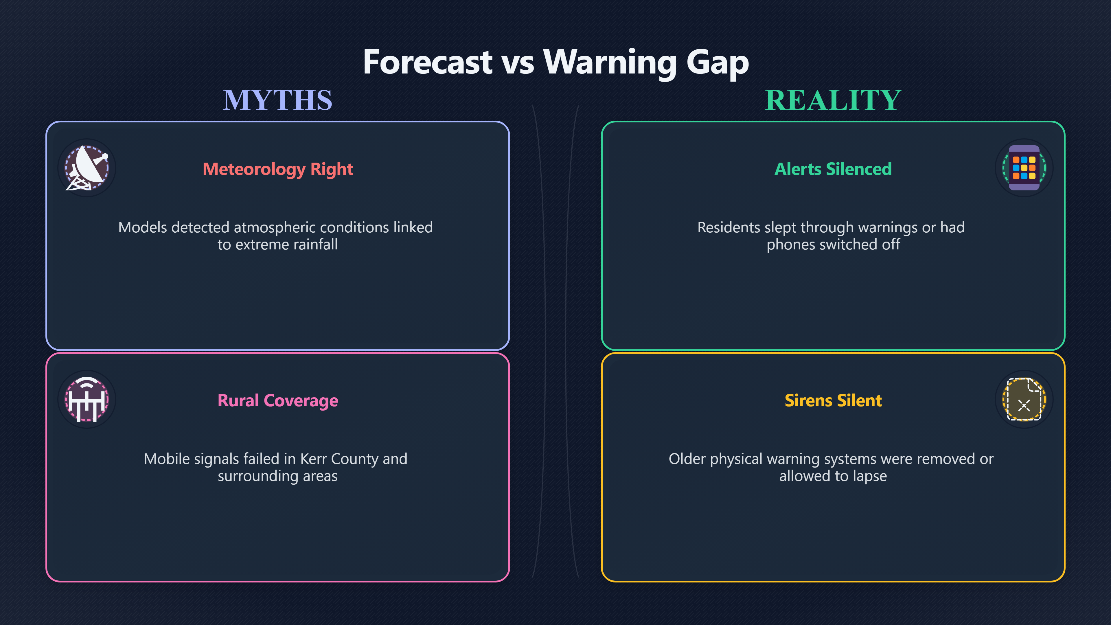 Overview image for Texas Floods | Trusted warnings