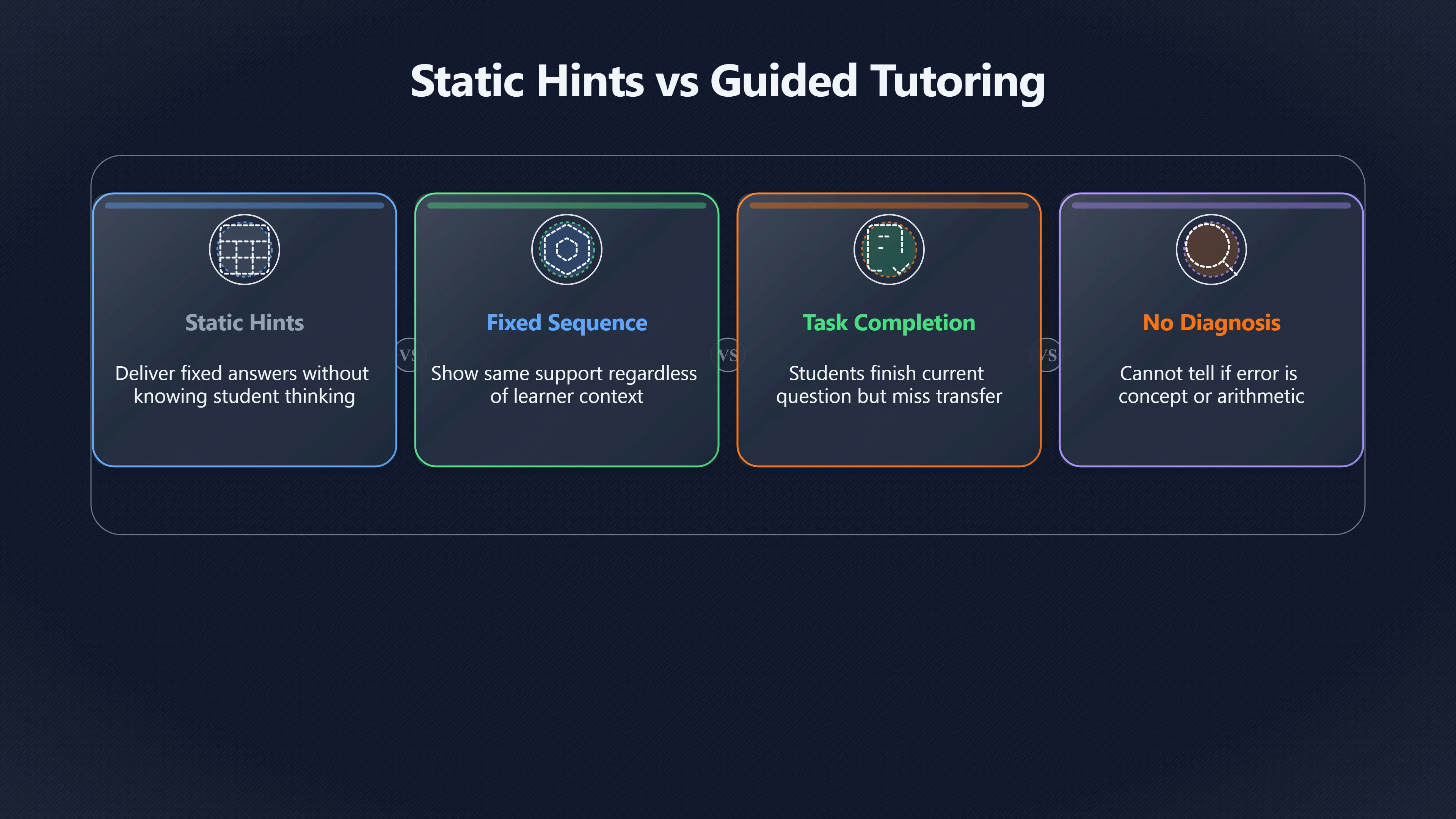 Overview image for Why guided AI tutoring helped maths stick | AI Bloom Abun 98 d3 a6 AI education 8 e0228 learnlm eedi