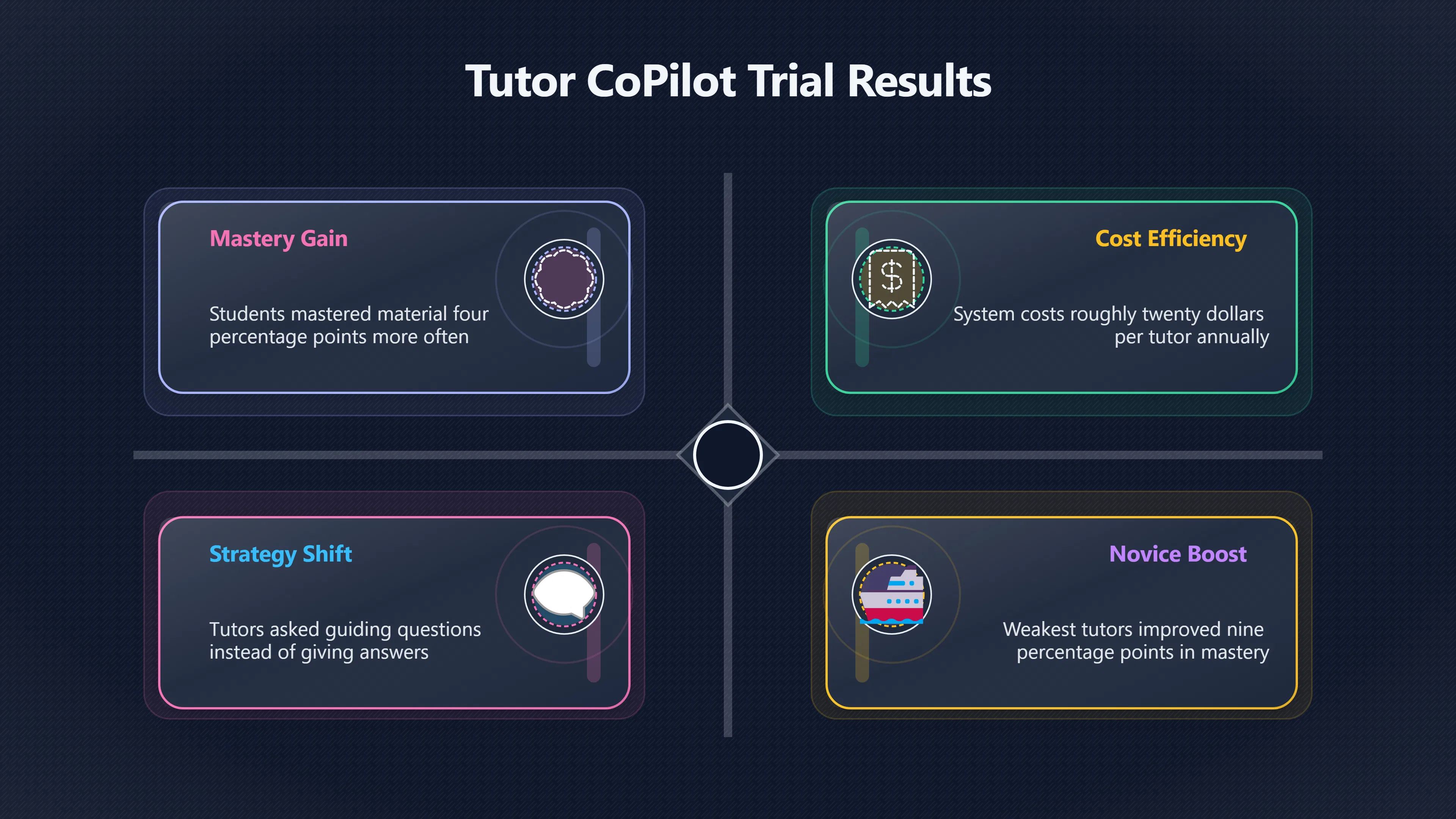 Overview image for Can AI make human tutors better? | AI Bloom Abun 98 d3 a6 AI education
