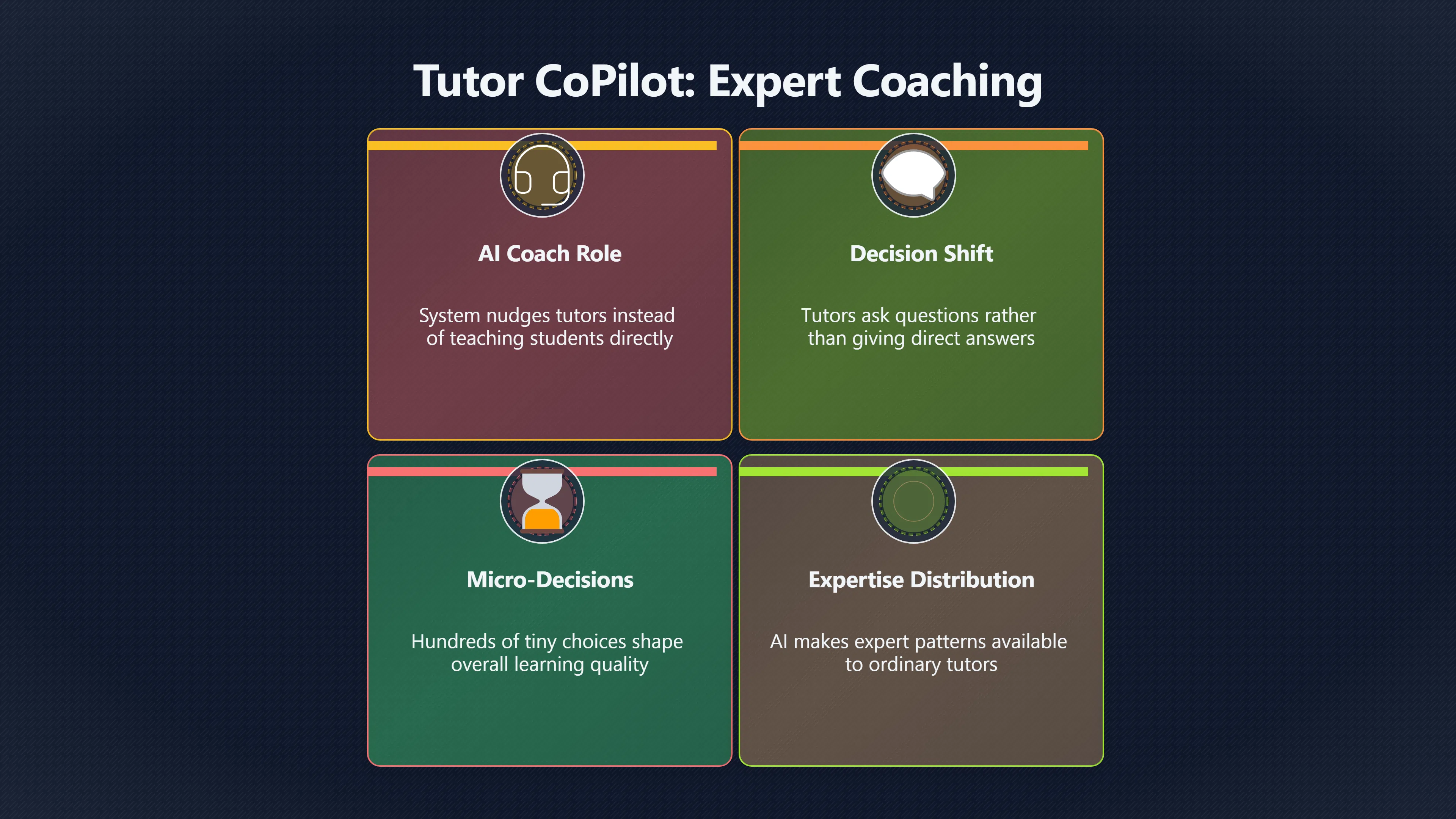 Overview image for How AI nudges changed live tutoring | AI Bloom Abun 98 d3 a6 AI education 8 e0228 tutor copilot
