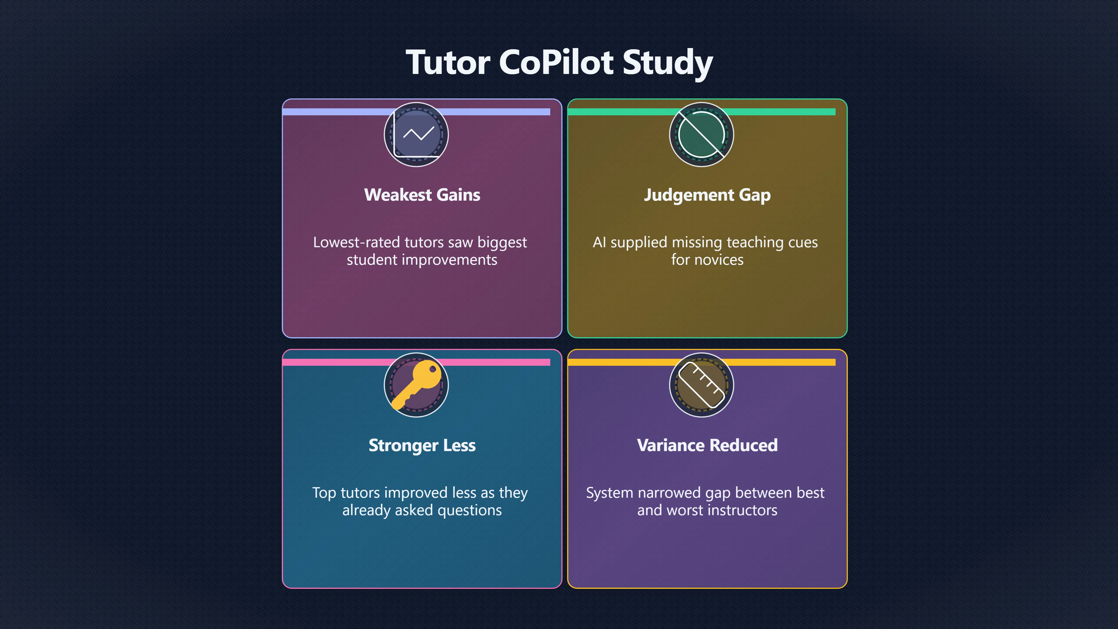 Overview image for Why weaker tutors gained most from AI help | AI Bloom Abun 98 d3 a6 AI education 8 e0228 tutor copilot