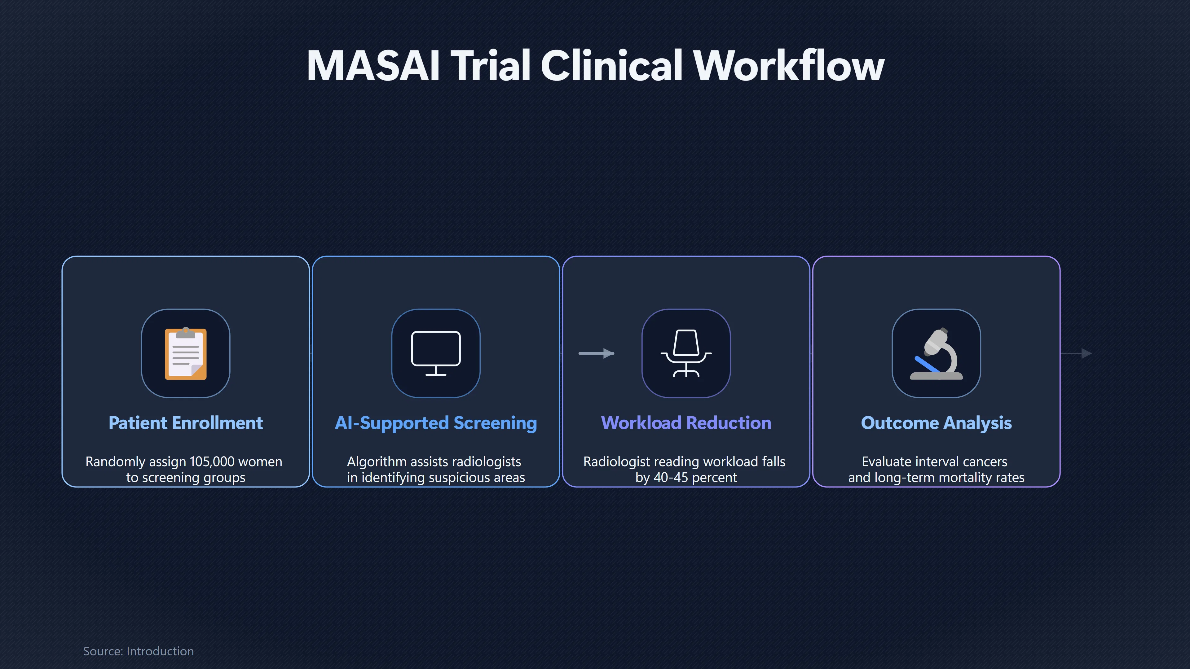 Overview image for Does AI Breast Screening Save More Lives? | Health