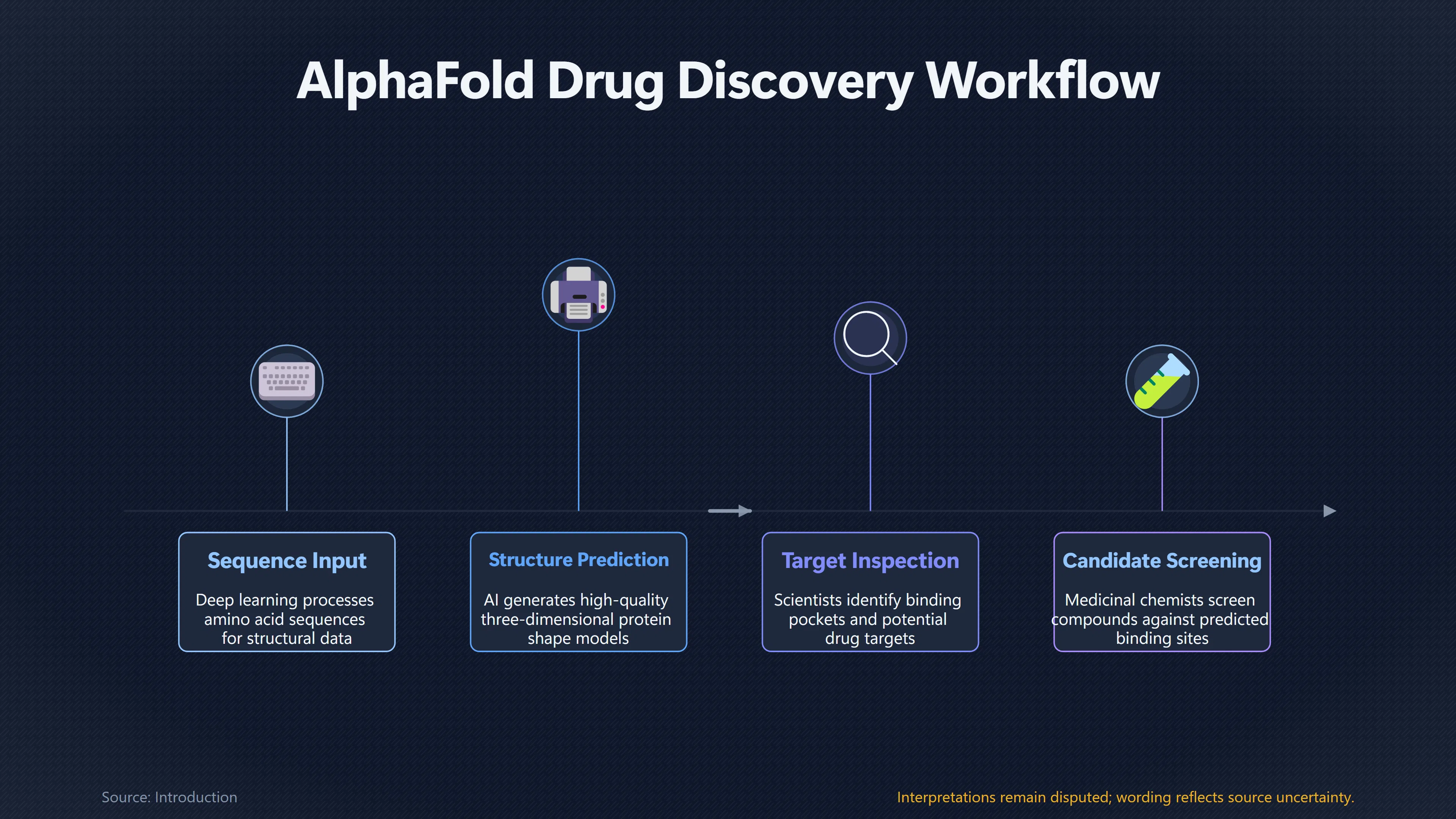 Overview image for Can Protein Prediction Really Speed Up Drug Discovery? | Health
