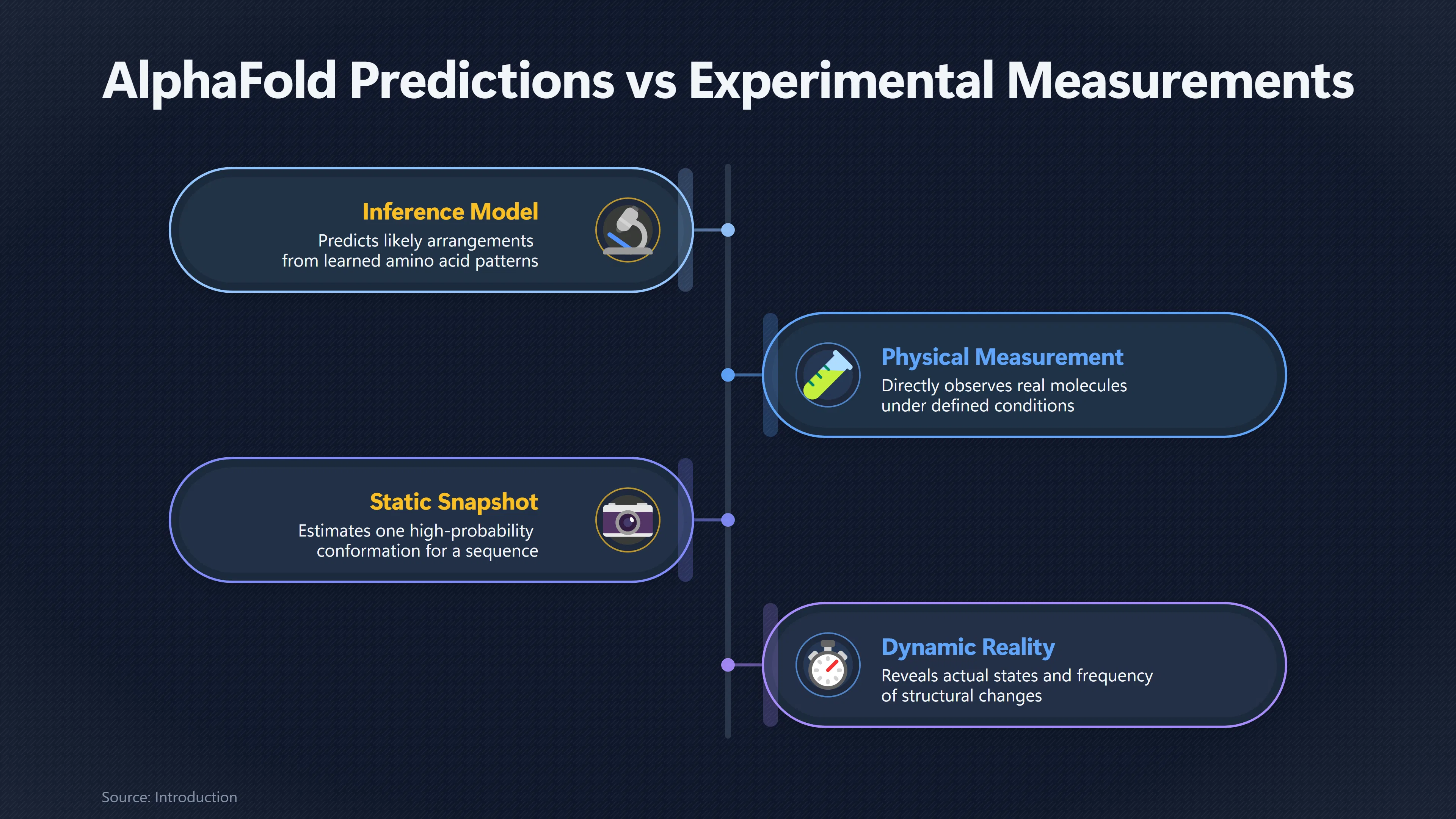 Overview image for Why a Predicted Protein Shape Is Not Proof | Alpha Fold