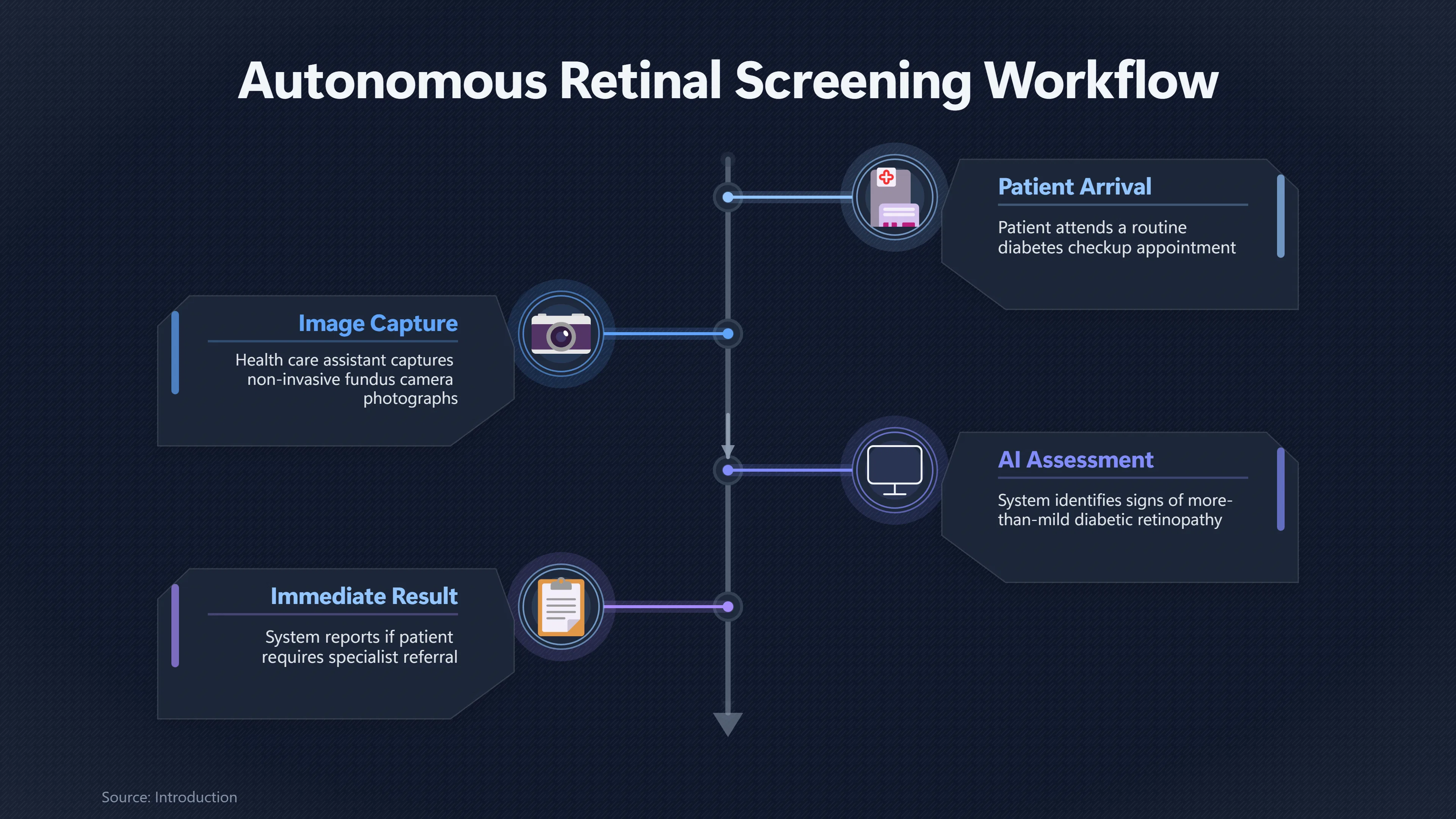 Overview image for Can AI Bring Specialist Screening to the Clinic? | Health
