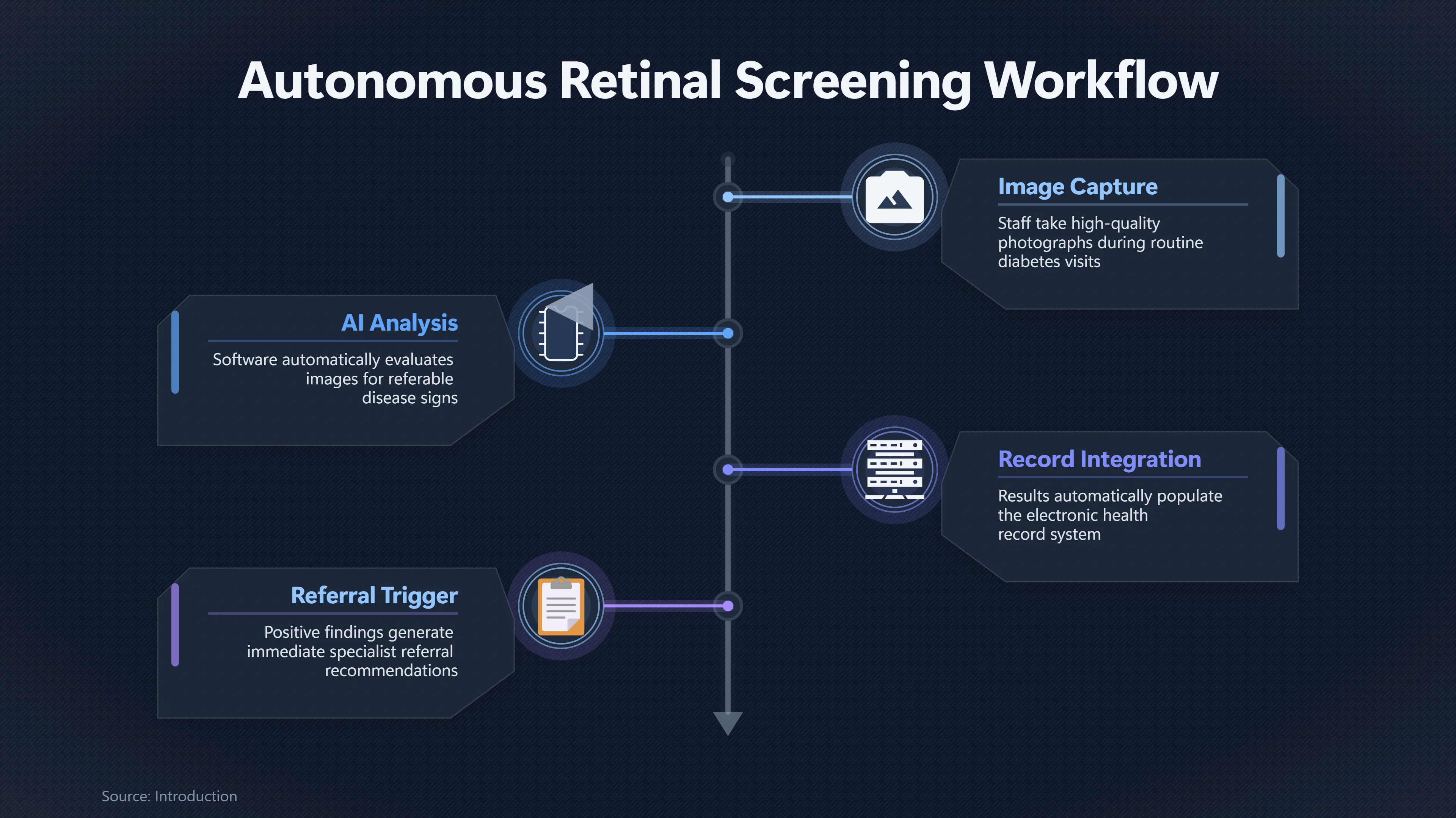 Overview image for What Clinics Need Before Autonomous Eye Screening Works | Eye Exams