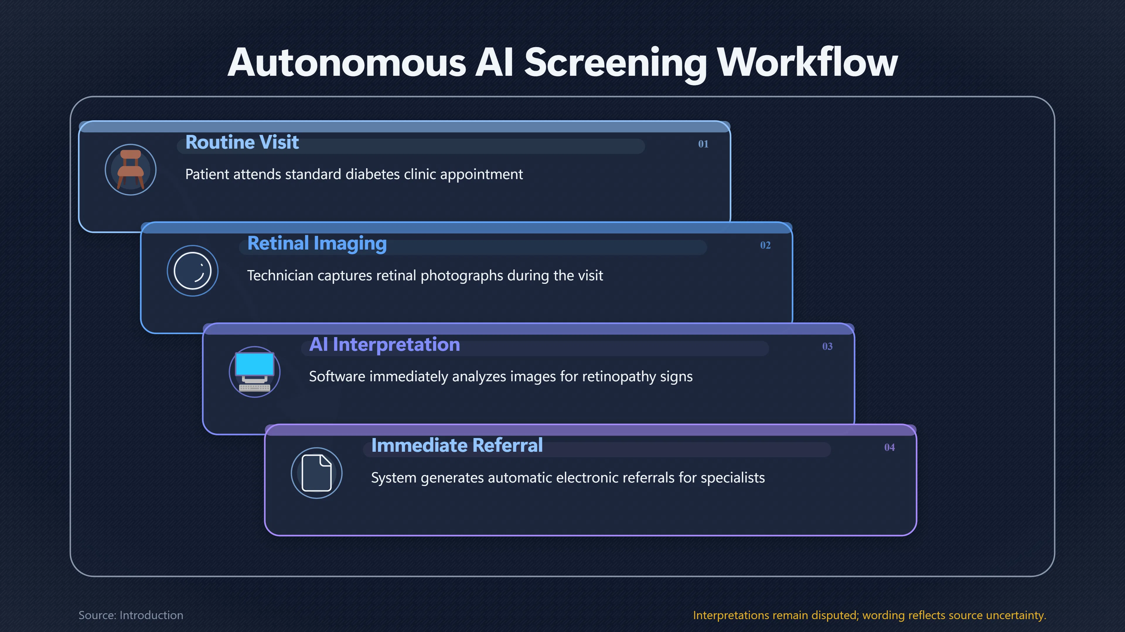 Overview image for Can AI Eye Exams Reduce Screening Inequality?