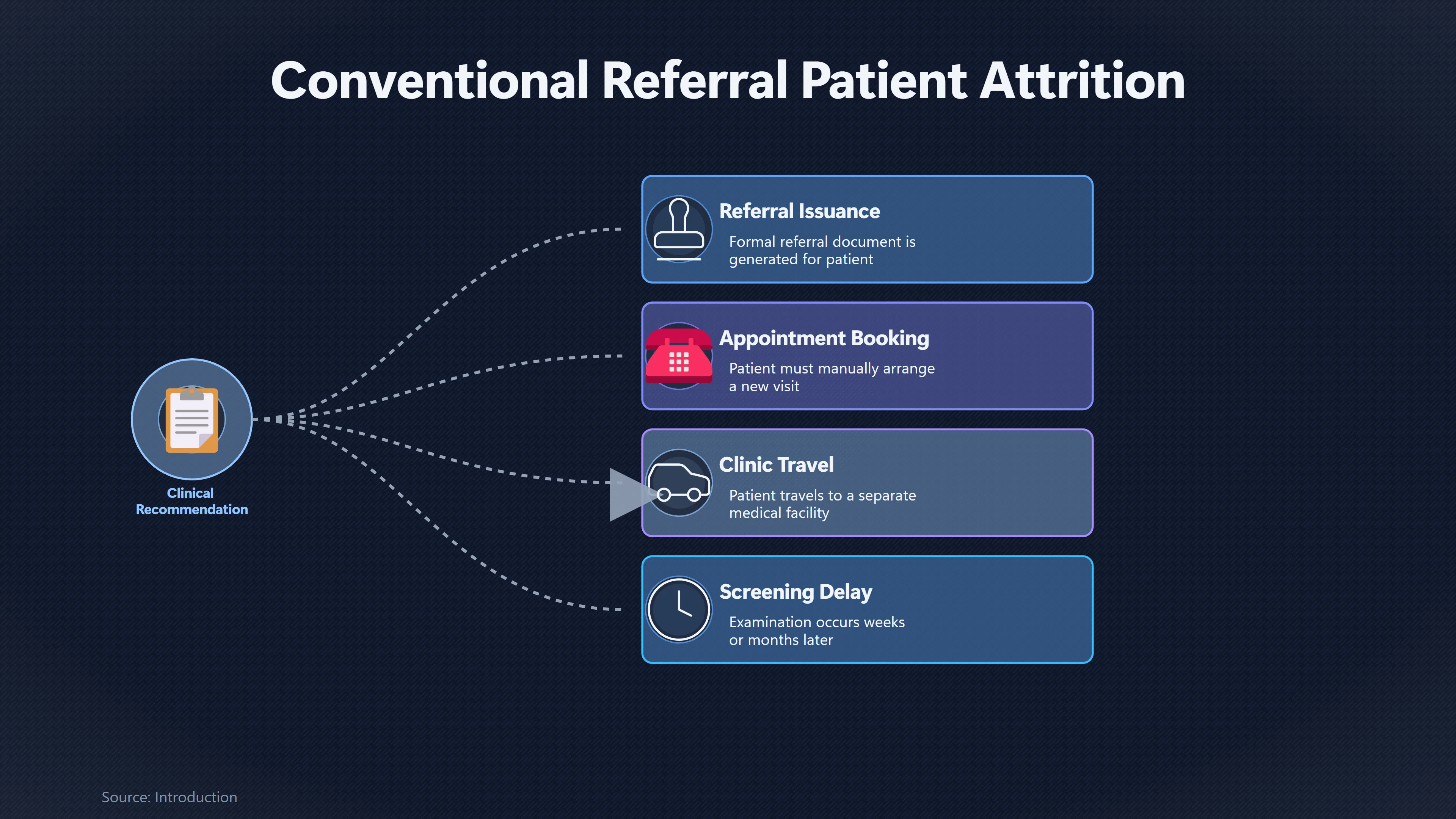 Overview image for Why Same Visit Eye Exams Change Patient Follow Through