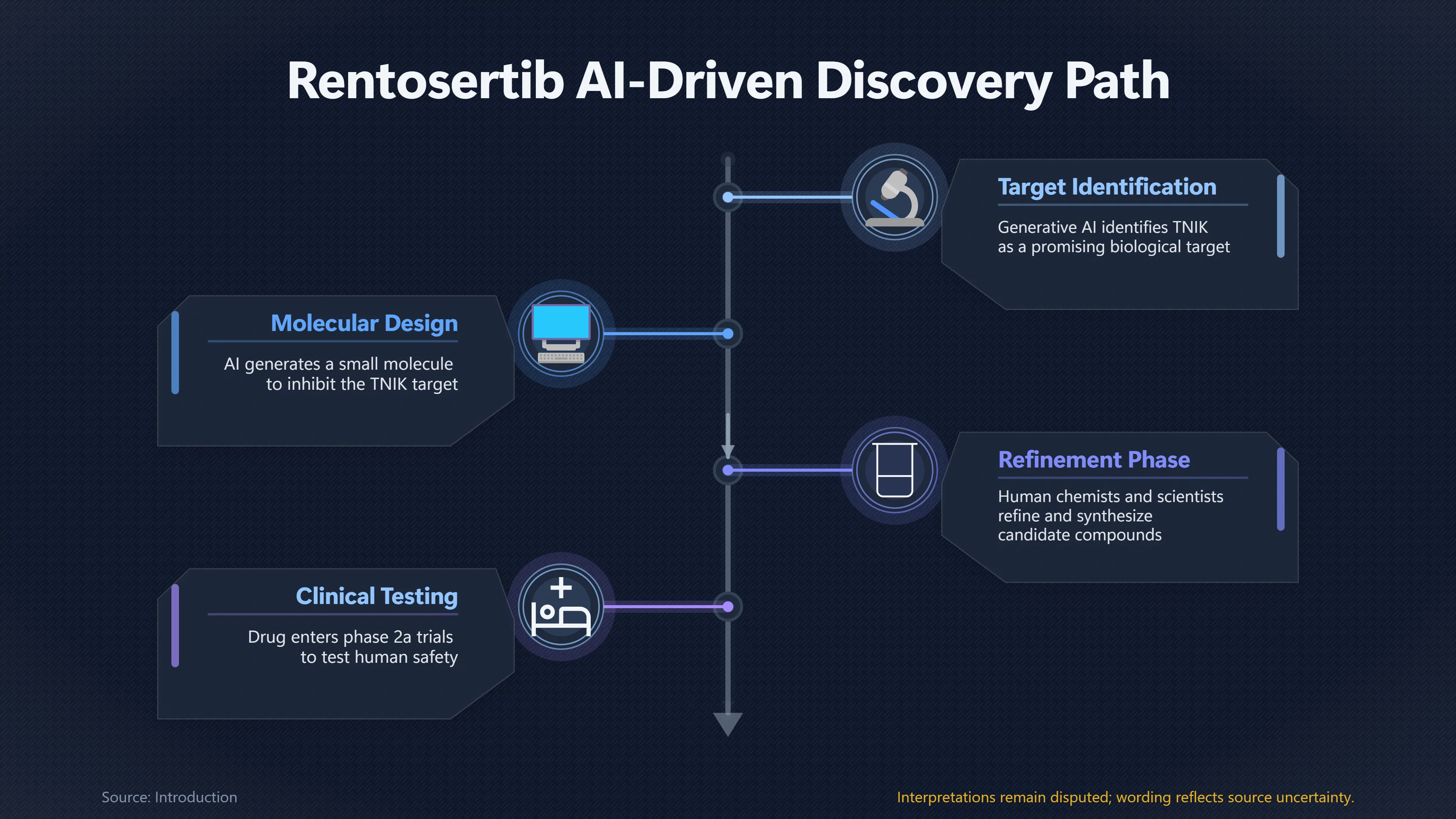 Overview image for Has an AI Designed Drug Passed the Real Test? | Health
