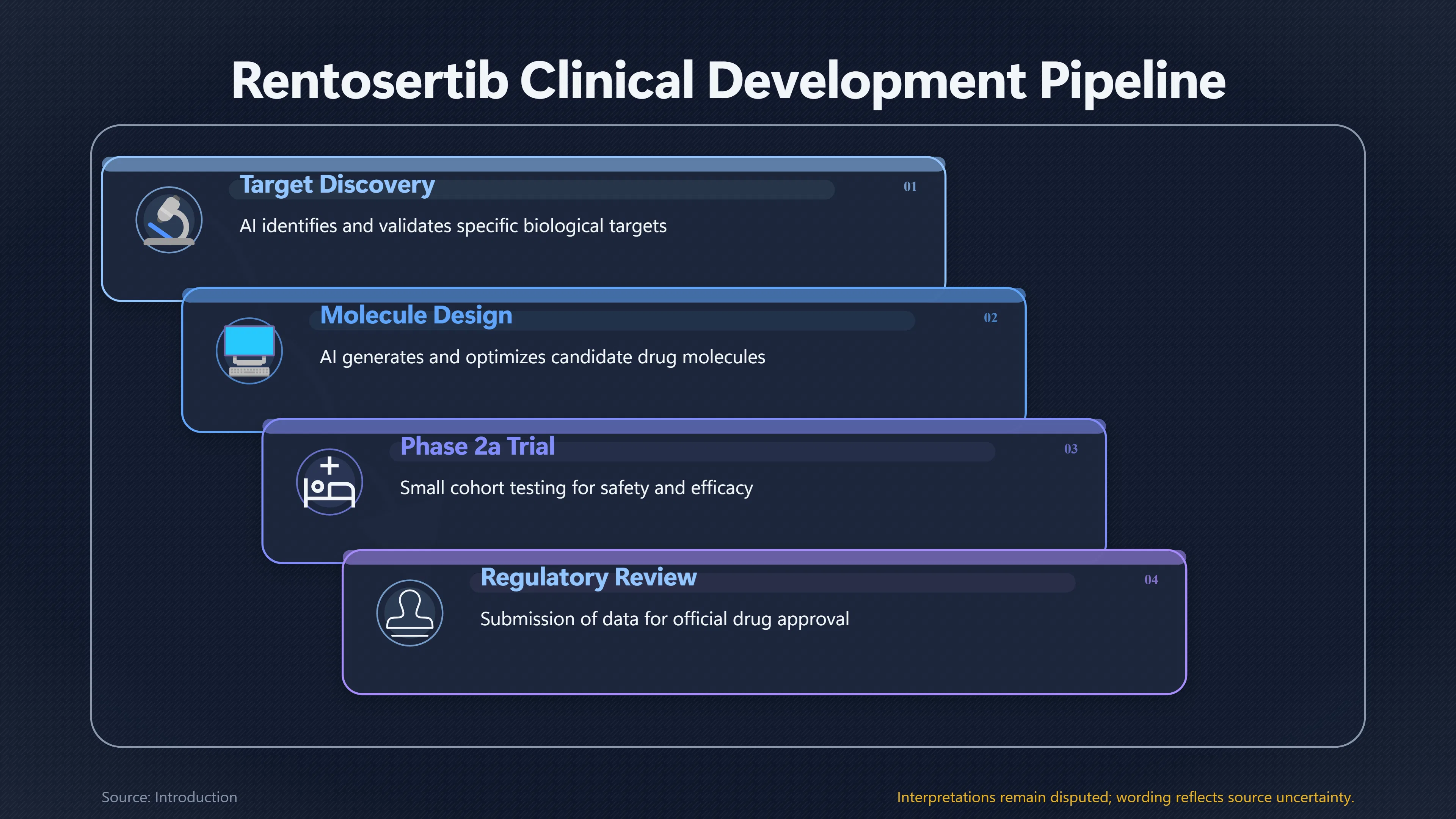 Overview image for Why One AI Drug Trial Is Not Enough | Rentosertib