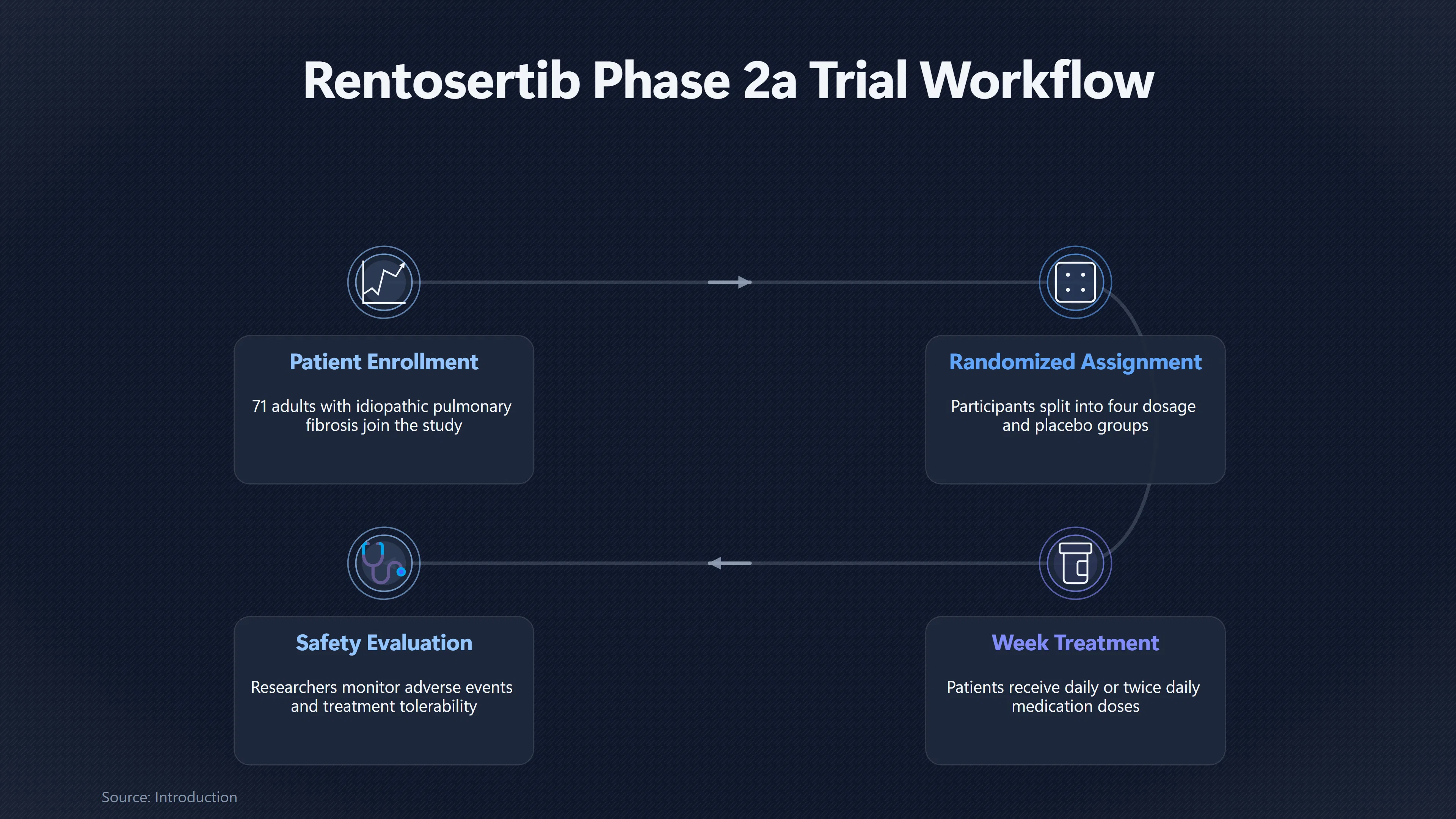 Overview image for What Did Rentosertib's Human Trial Really Prove?