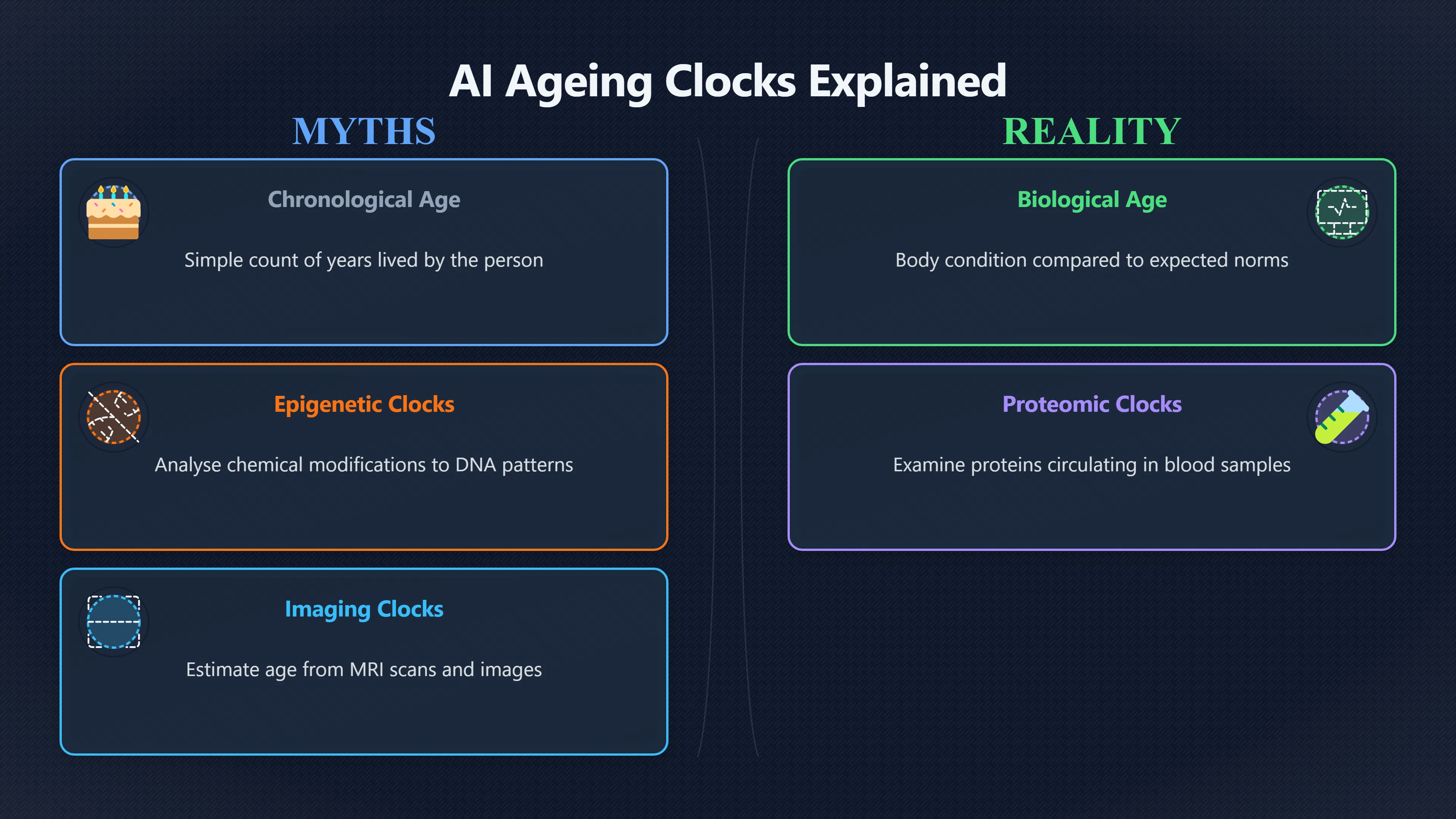 Overview image for Can AI spot ageing before illness starts? | AI Bloom Abun 98 d3 a6 AI medicine