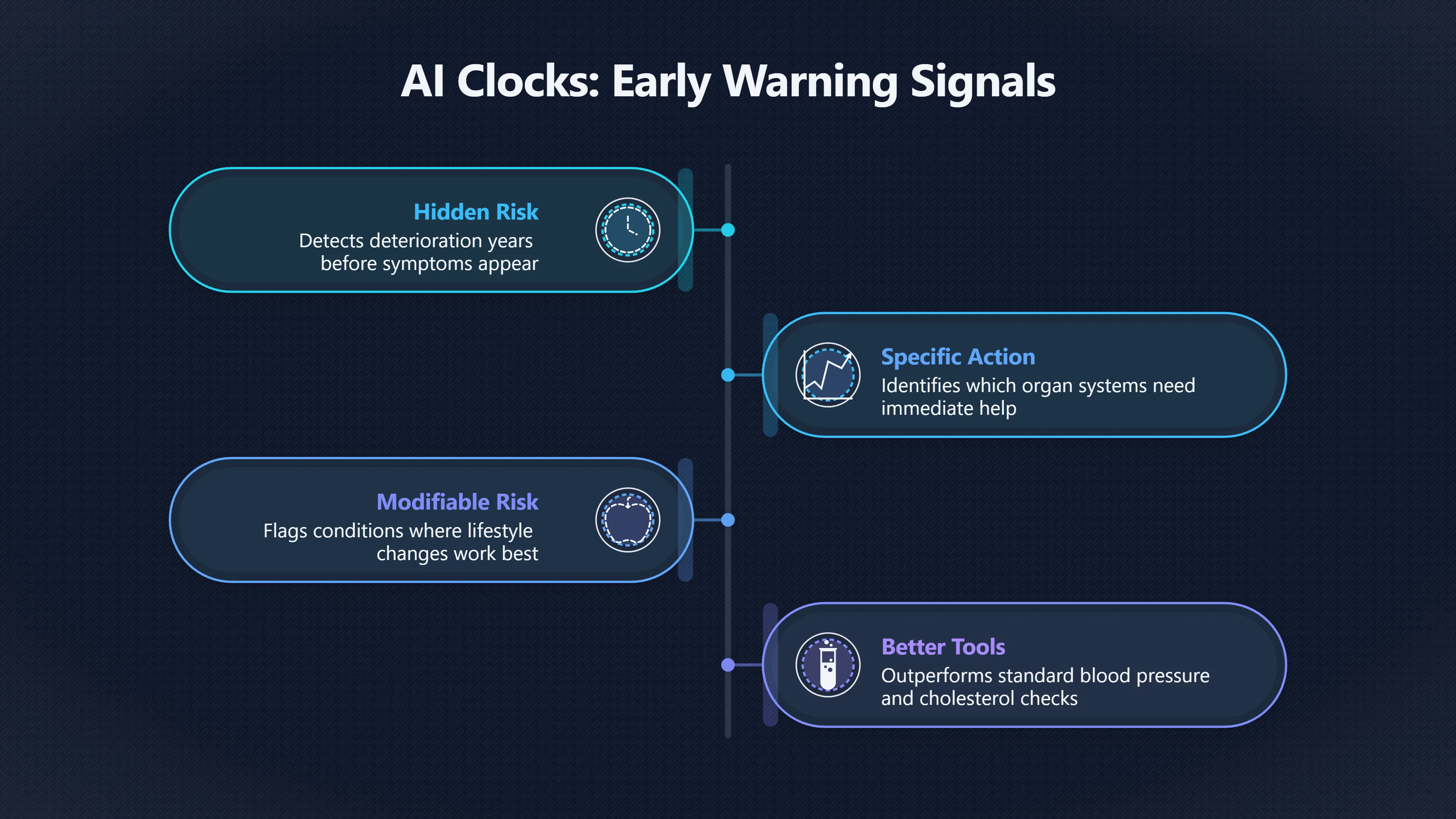Overview image for Can ageing clocks warn early enough? | AI Bloom Abun 98 d3 a6 AI medicine l 7 c4177 AI ageing