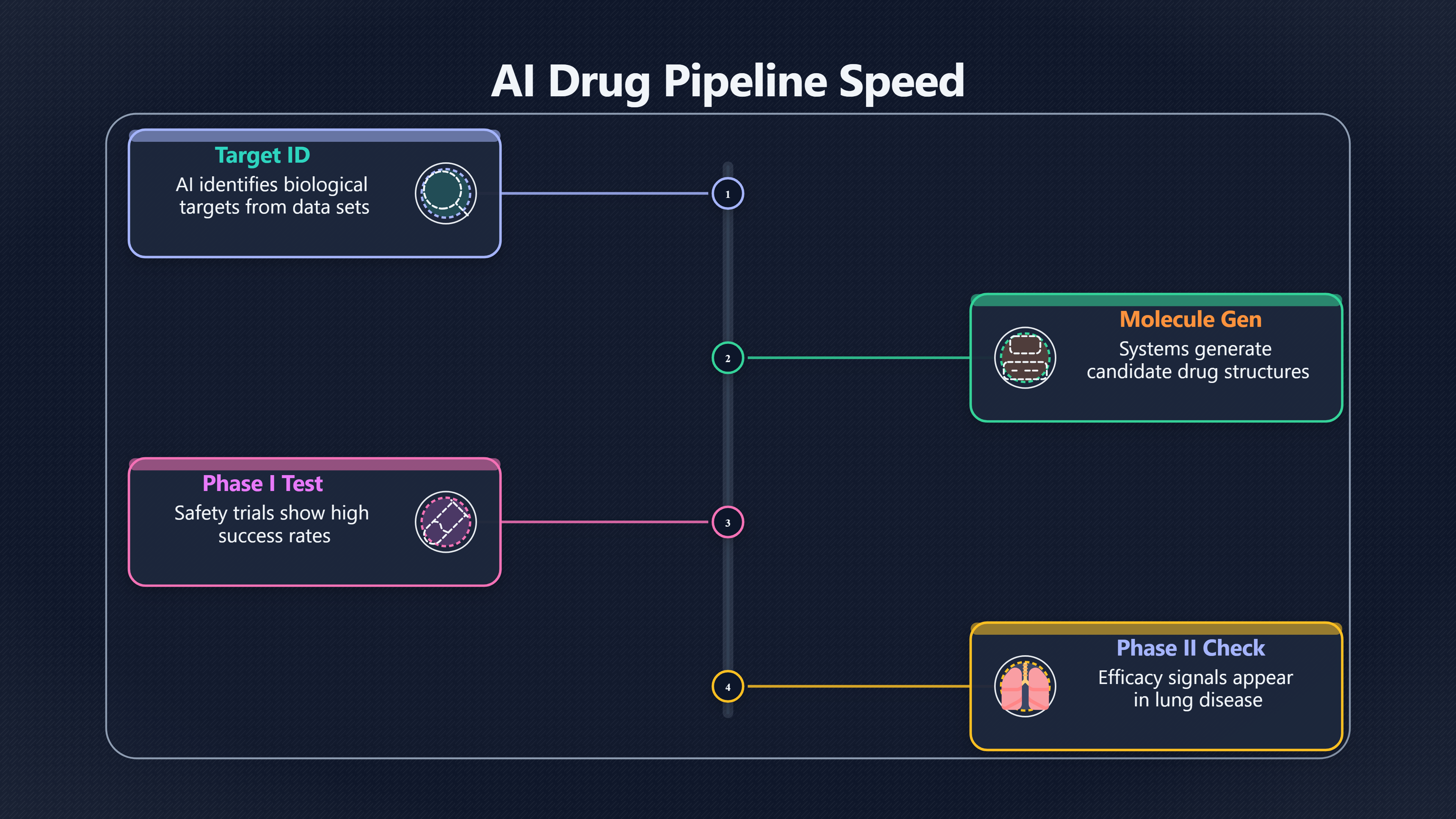 Overview image for AI Drugs | AI Medicine
