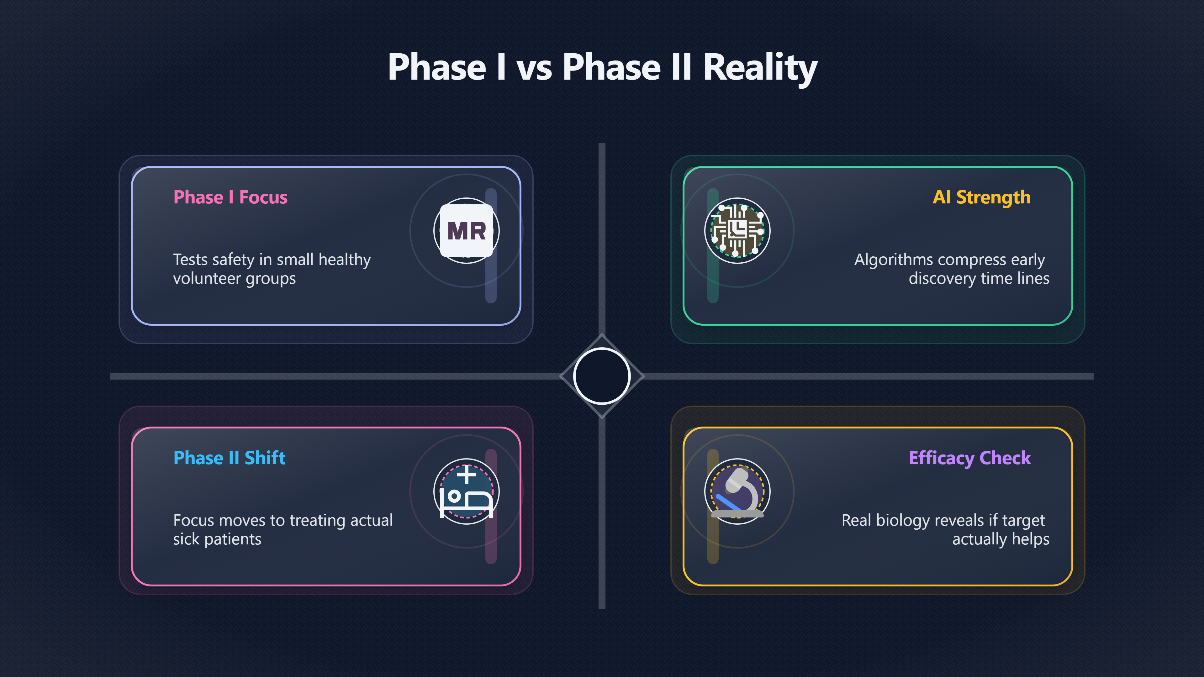 Overview image for Phase II | AI Drugs