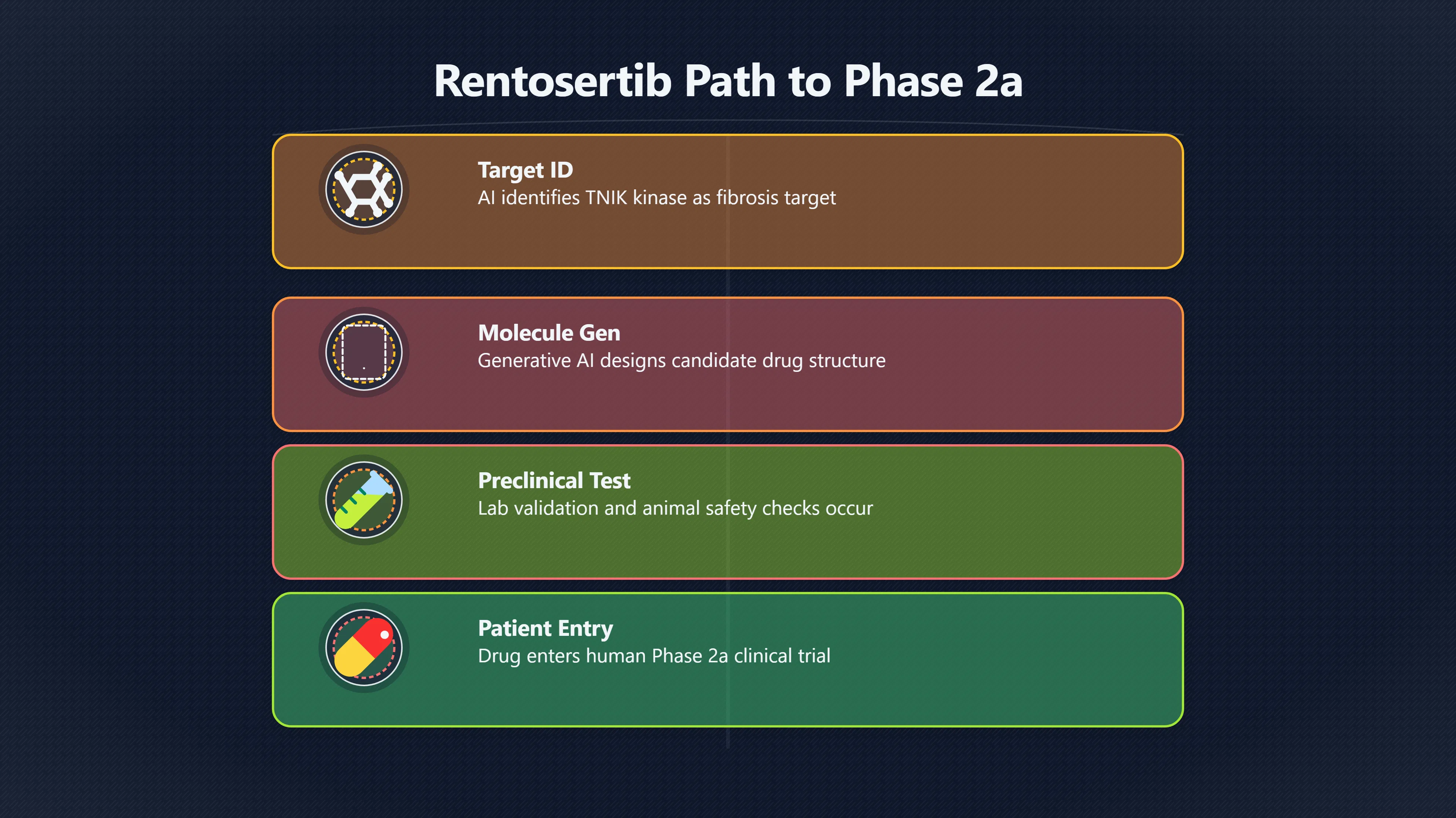 Overview image for What rentosertib really proves about AI medicine | AI Bloom Abun 98 d3 a6 AI medicine l 7 c4177 AI drug trial